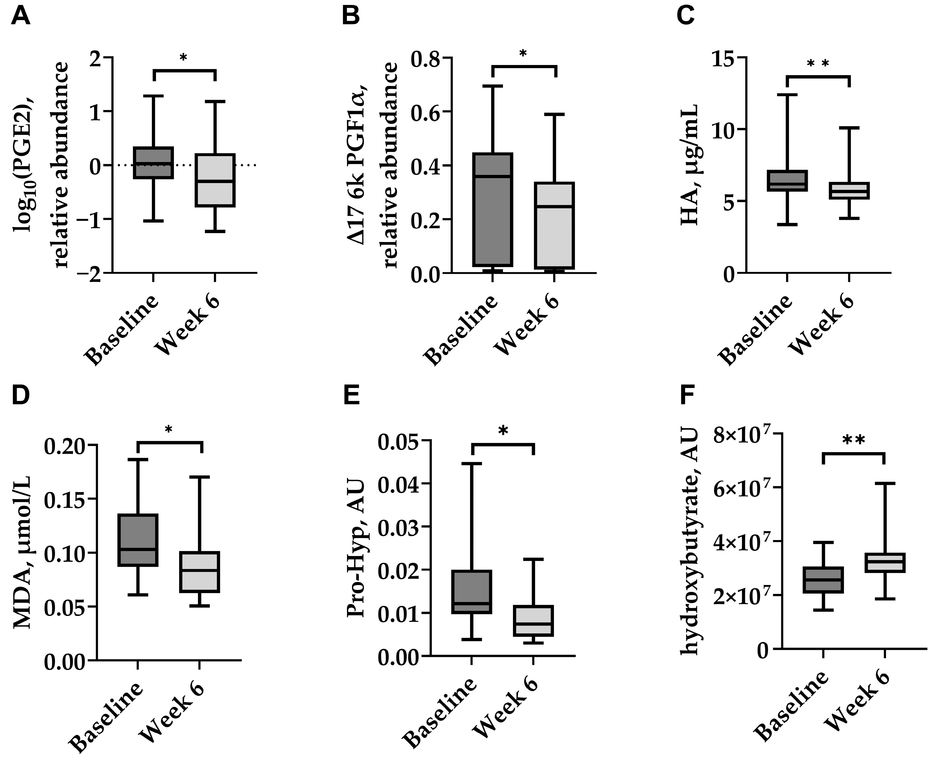 Animals 15 03140 g004