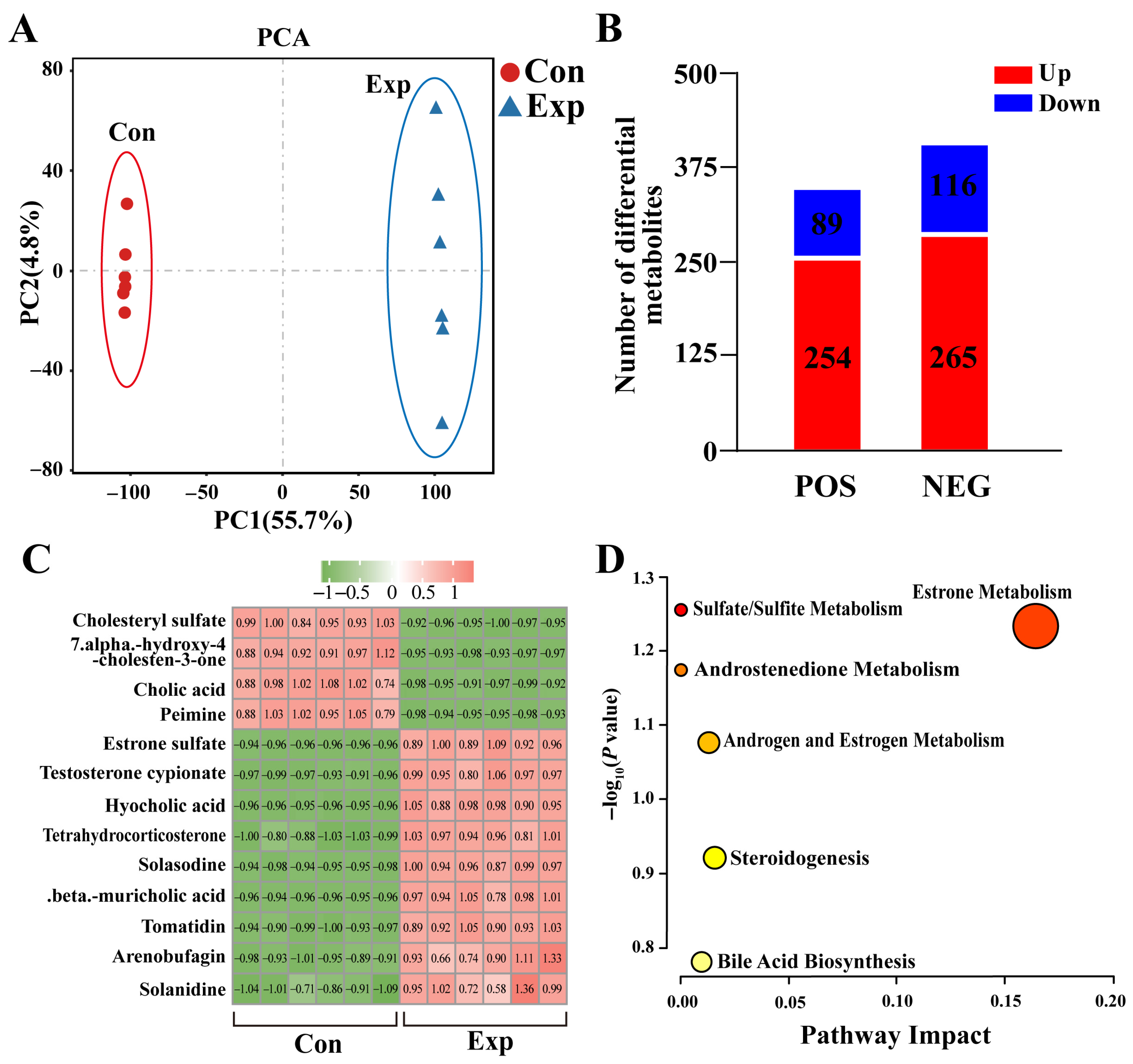 Animals 15 03147 g002 Animals 15 03147 g002
