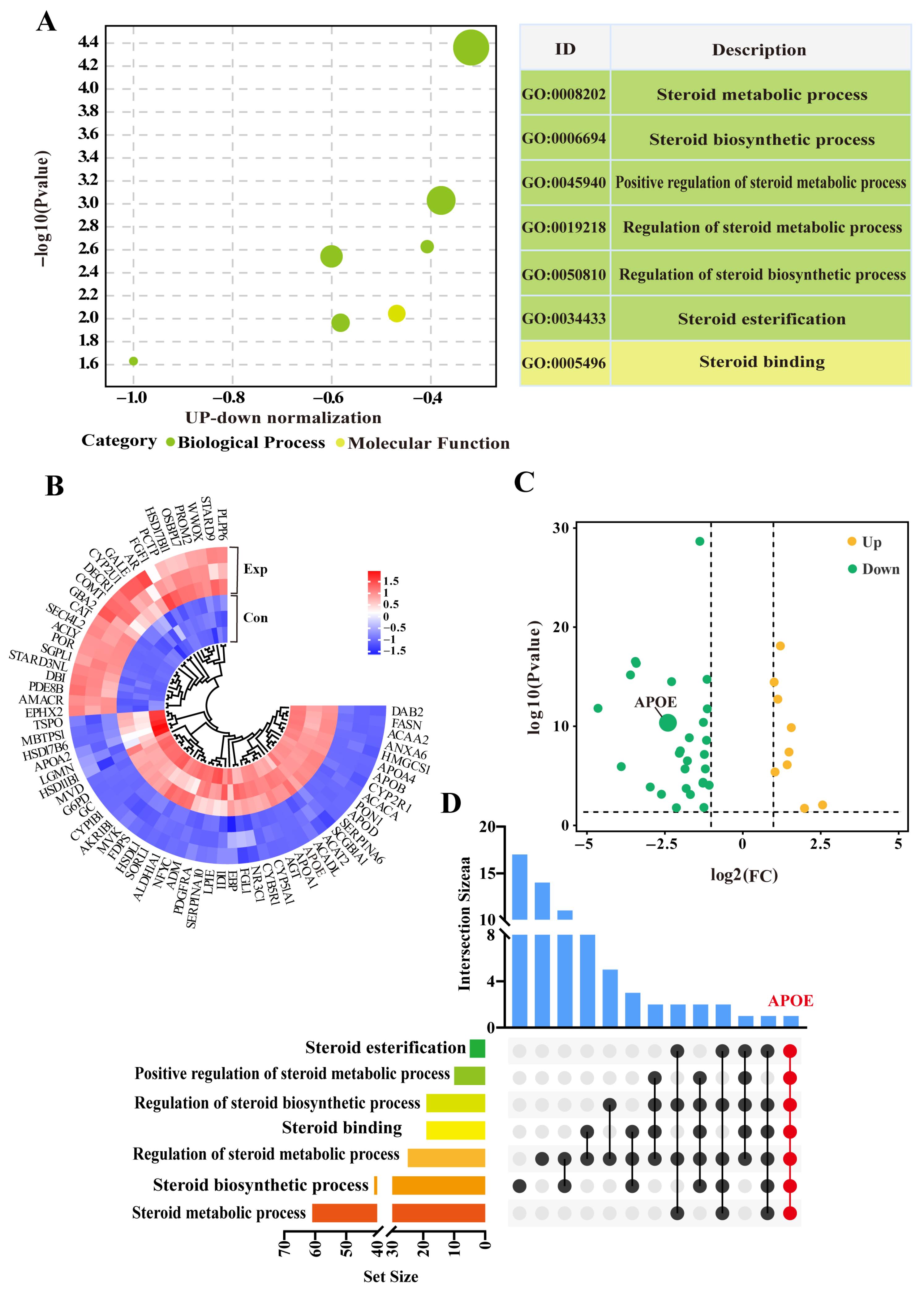 Animals 15 03147 g003 Animals 15 03147 g003