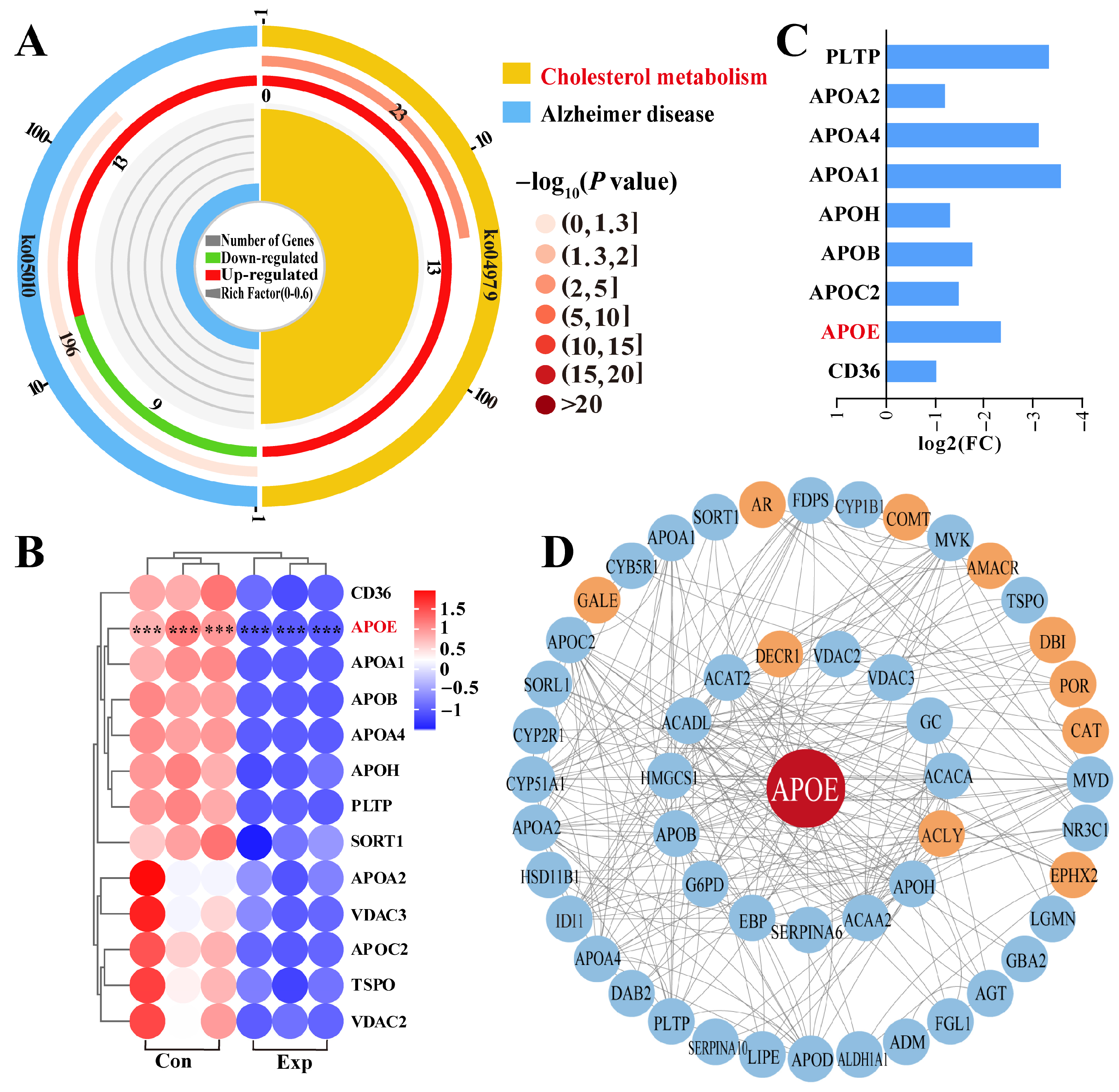 Animals 15 03147 g004 Animals 15 03147 g004