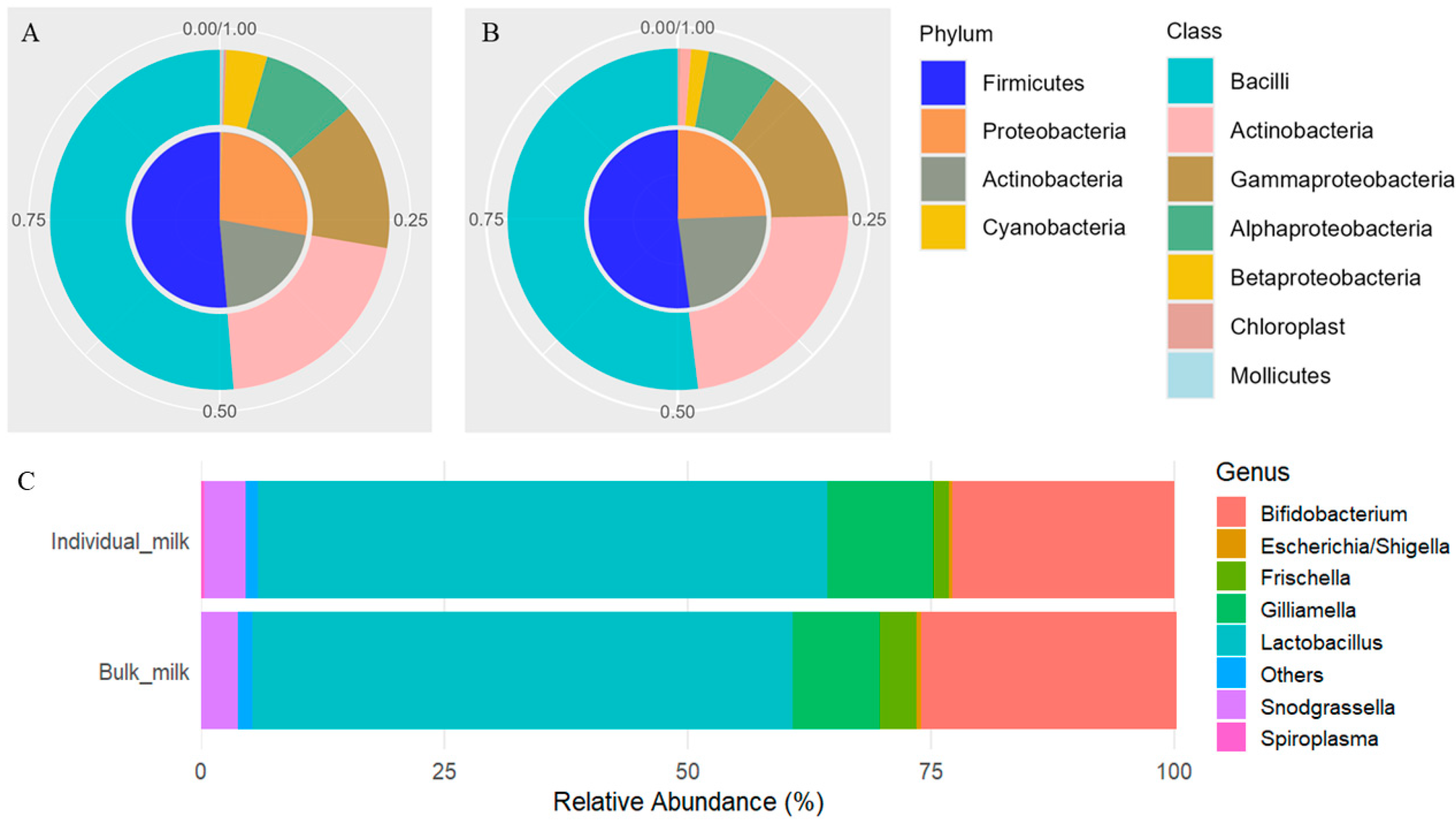 Animals 15 03149 g001 Animals 15 03149 g001