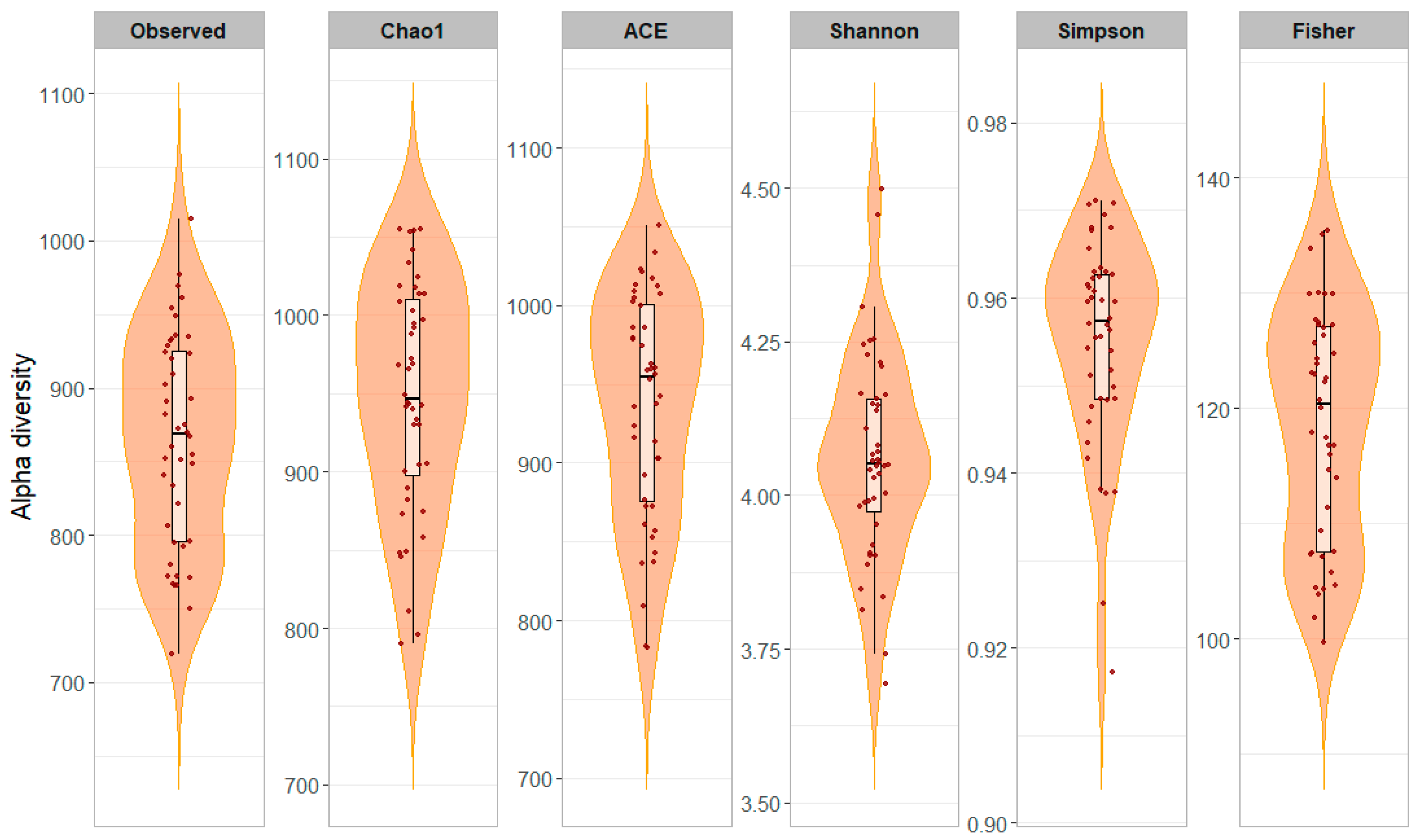 Animals 15 03149 g002 Animals 15 03149 g002