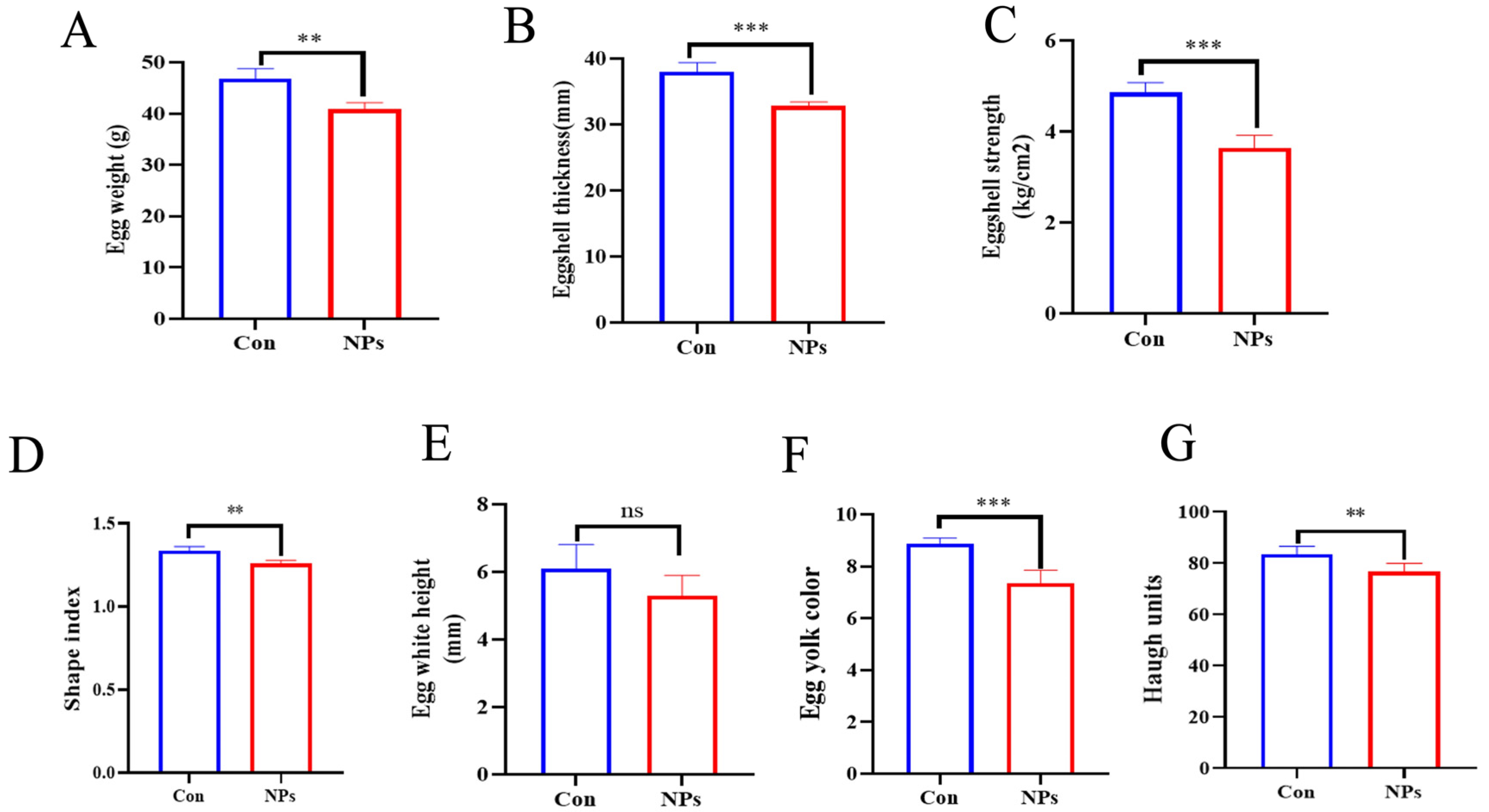 Animals 15 03154 g003 Animals 15 03154 g003