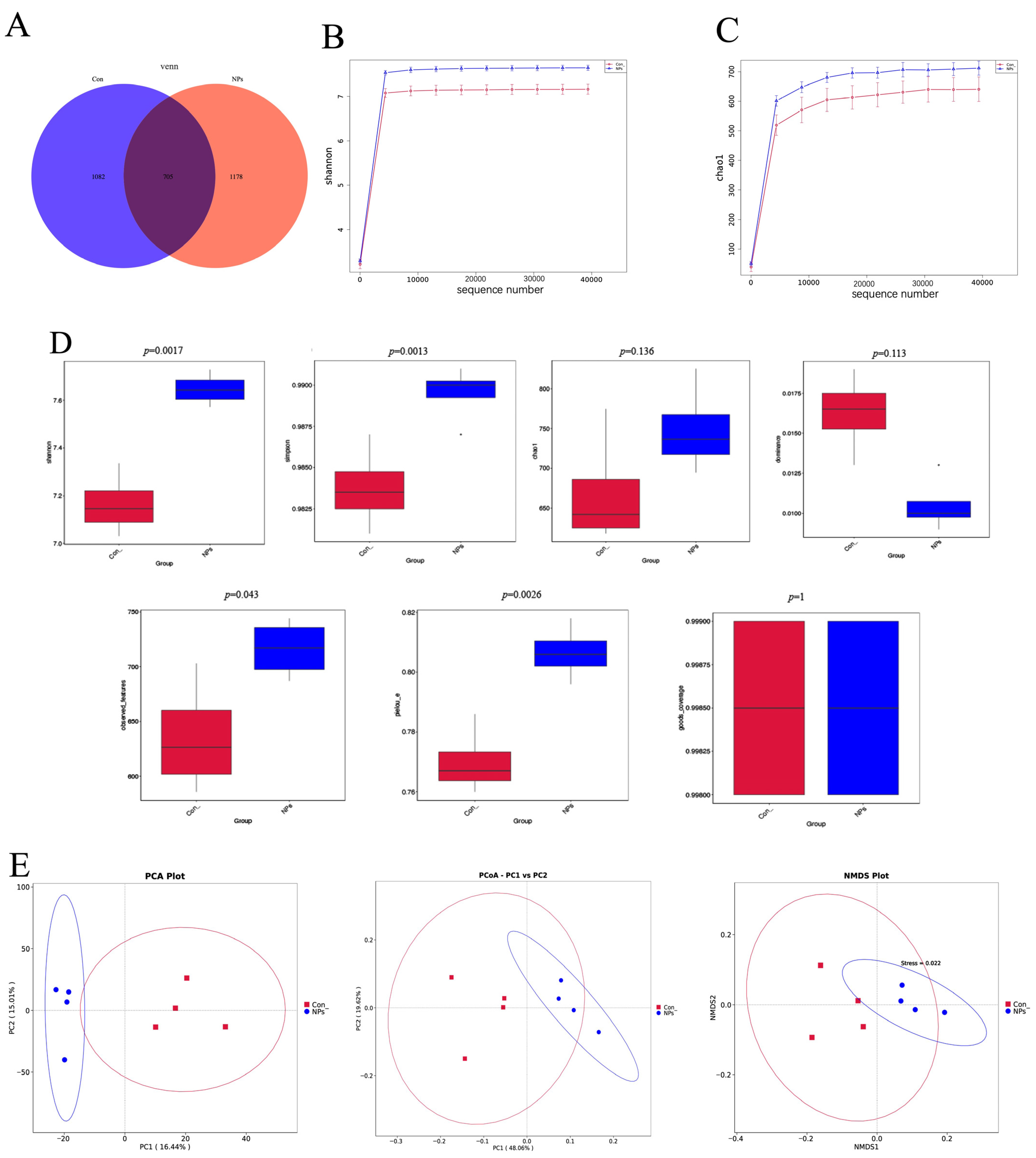 Animals 15 03154 g004 Animals 15 03154 g004