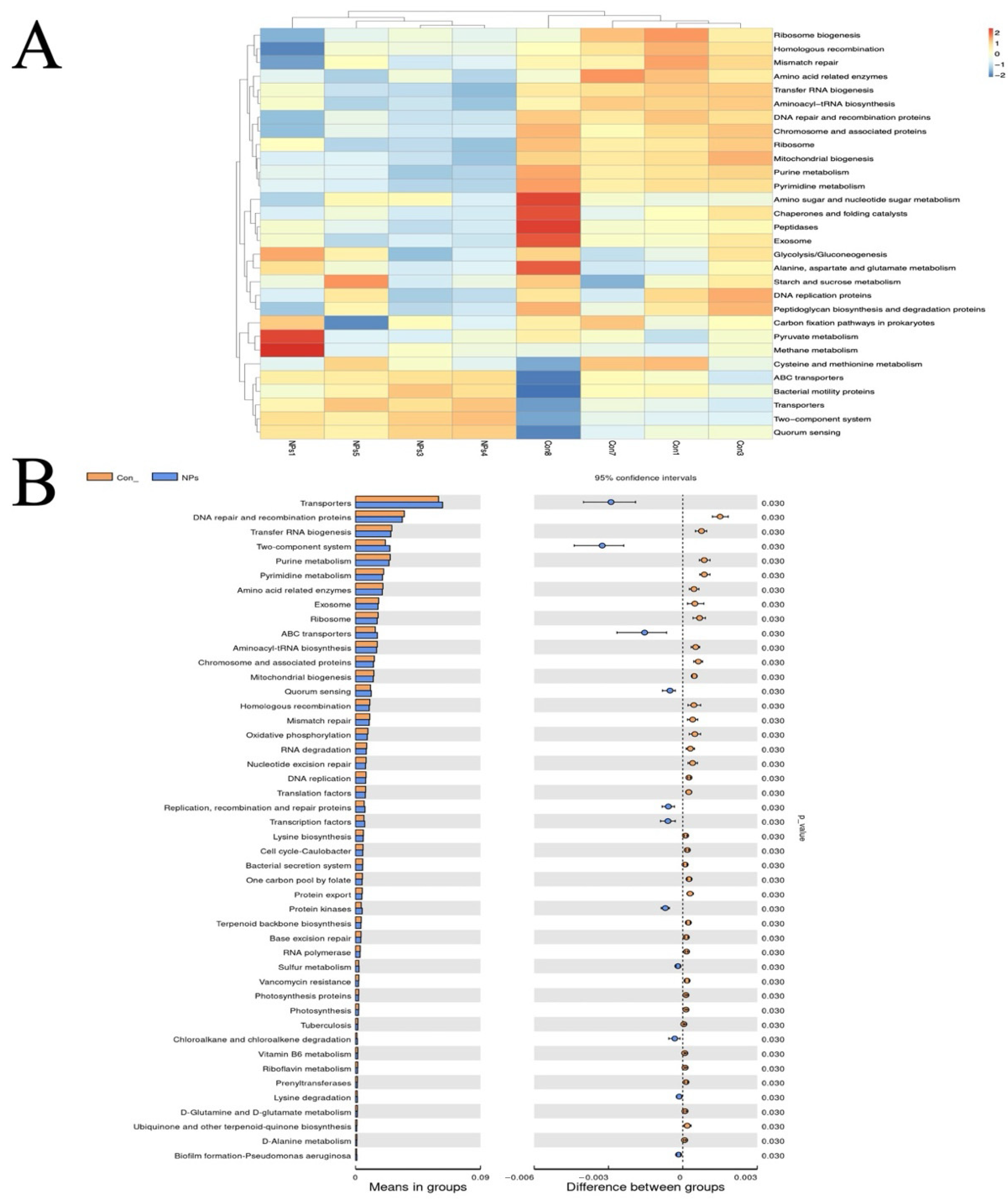 Animals 15 03154 g007 Animals 15 03154 g007