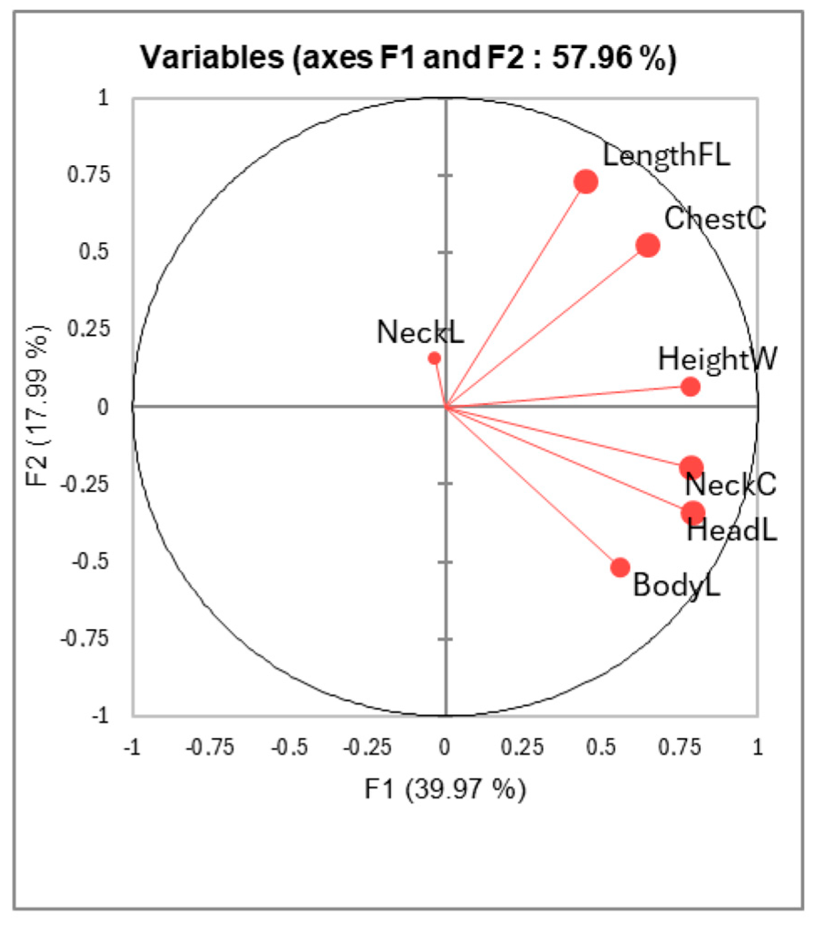 Animals 15 03157 g003