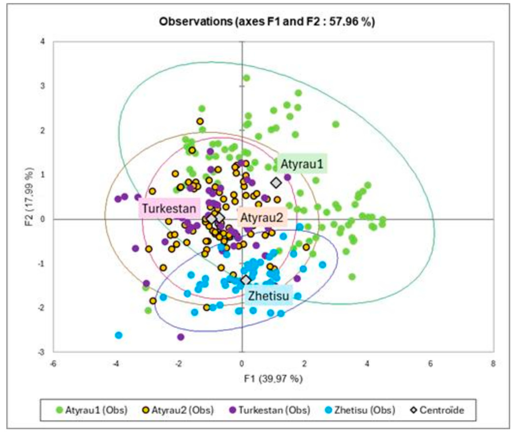 Animals 15 03157 g004
