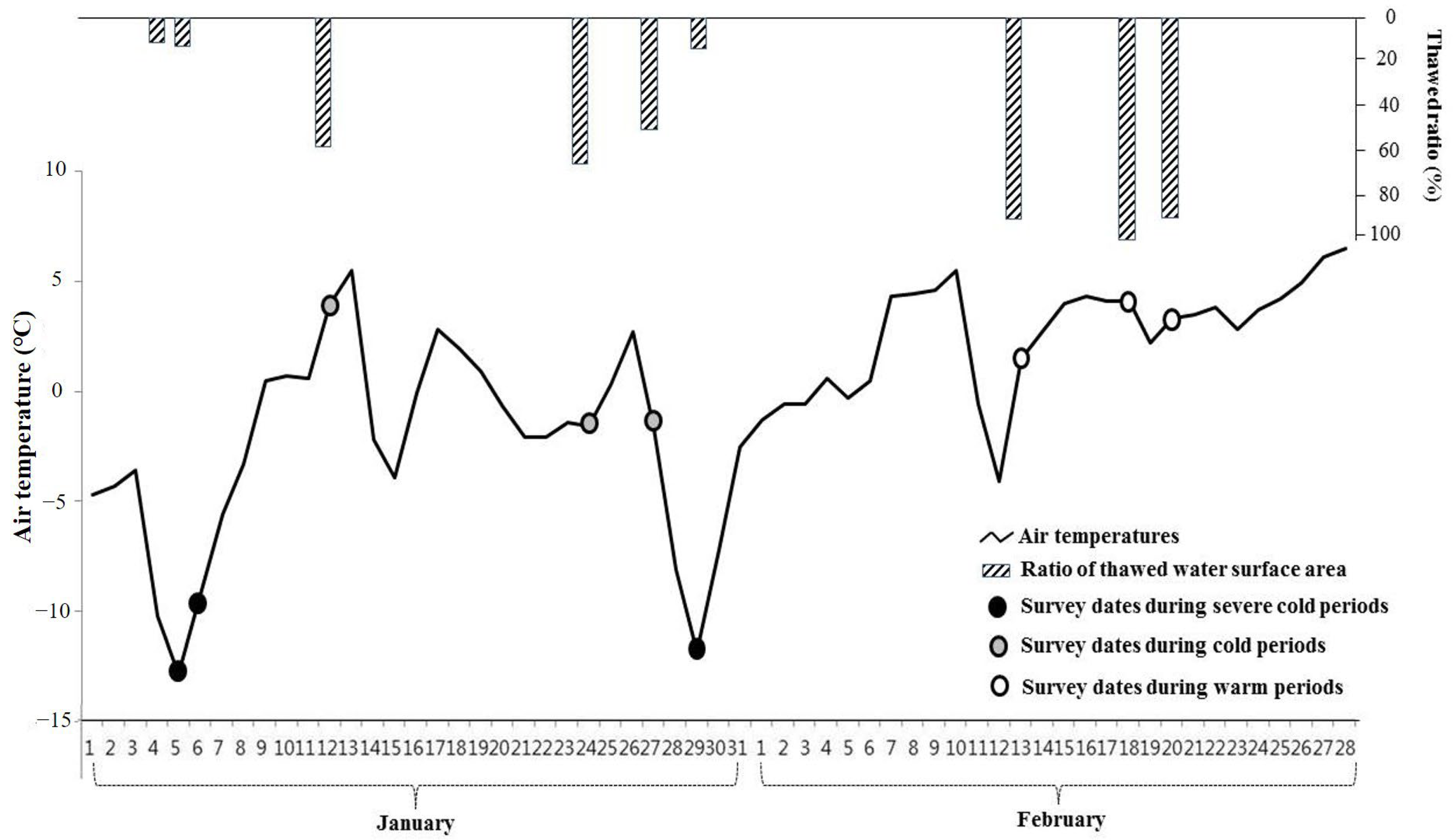 Animals 15 03161 g003 Animals 15 03161 g003