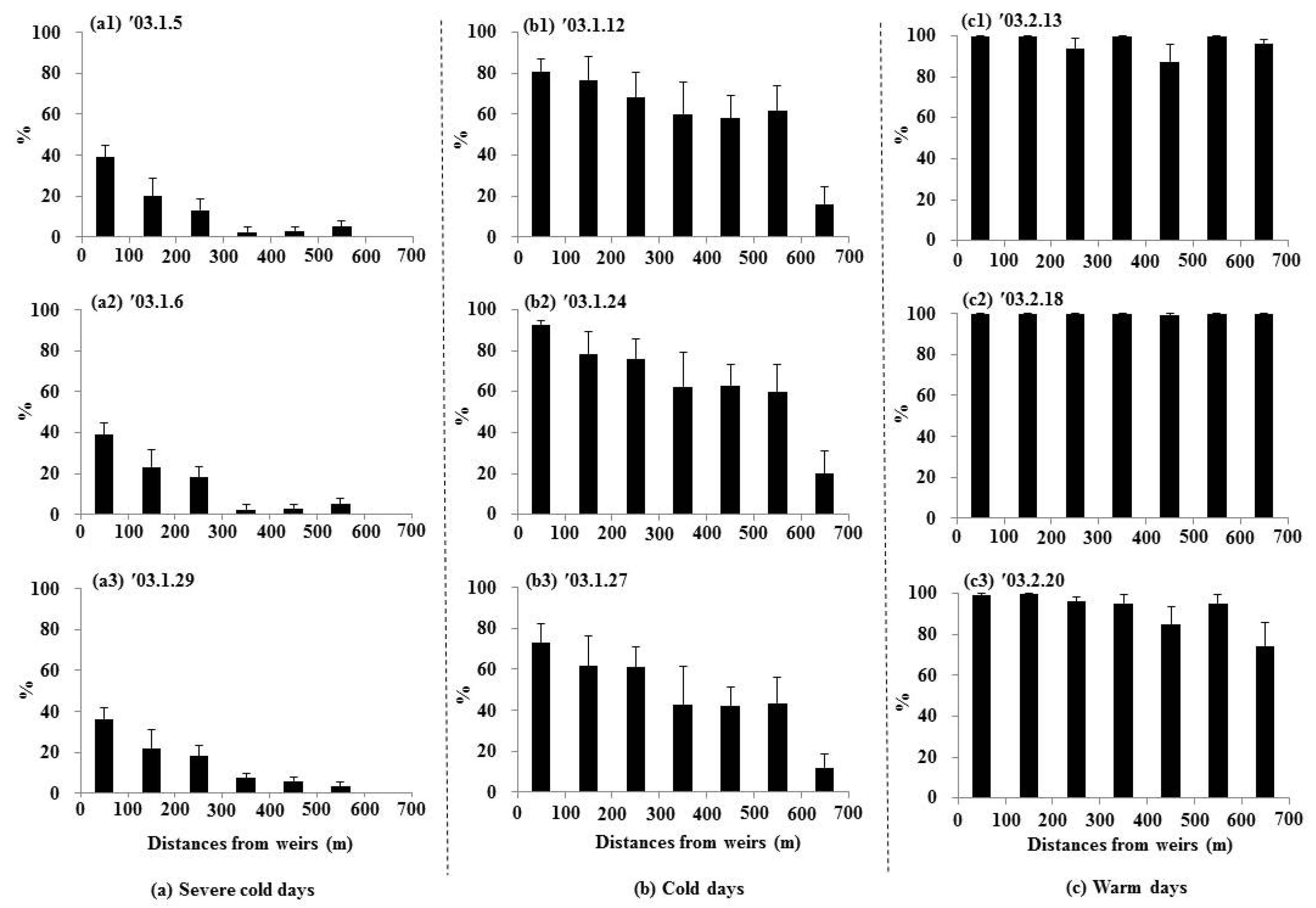 Animals 15 03161 g005 Animals 15 03161 g005