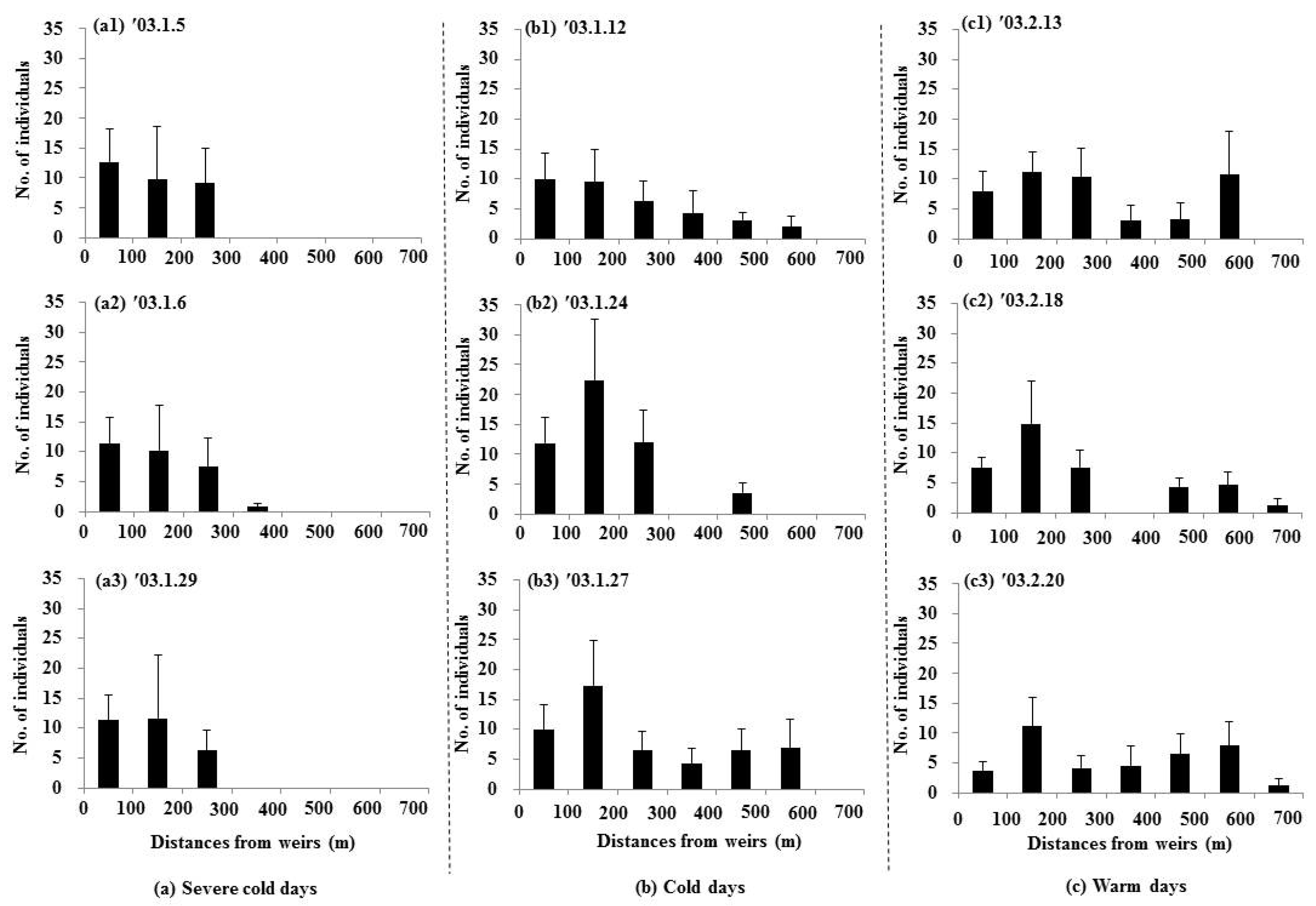 Animals 15 03161 g006 Animals 15 03161 g006