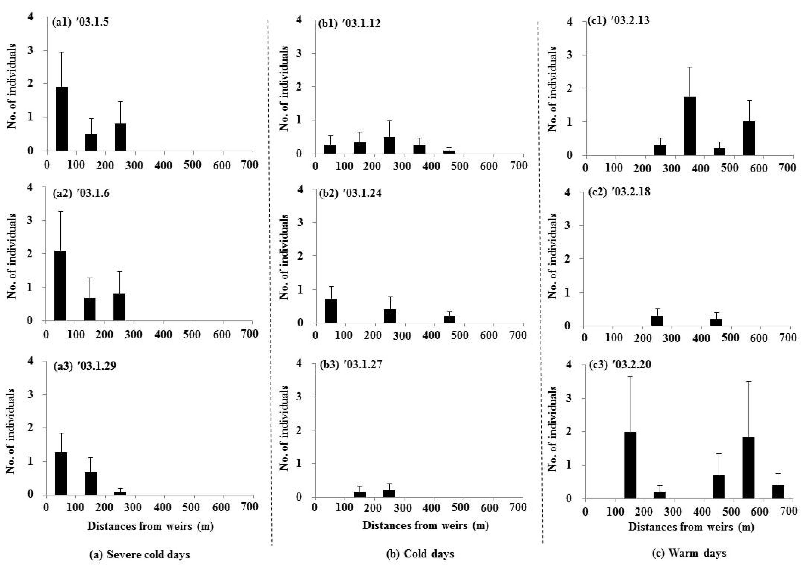 Animals 15 03161 g007 Animals 15 03161 g007
