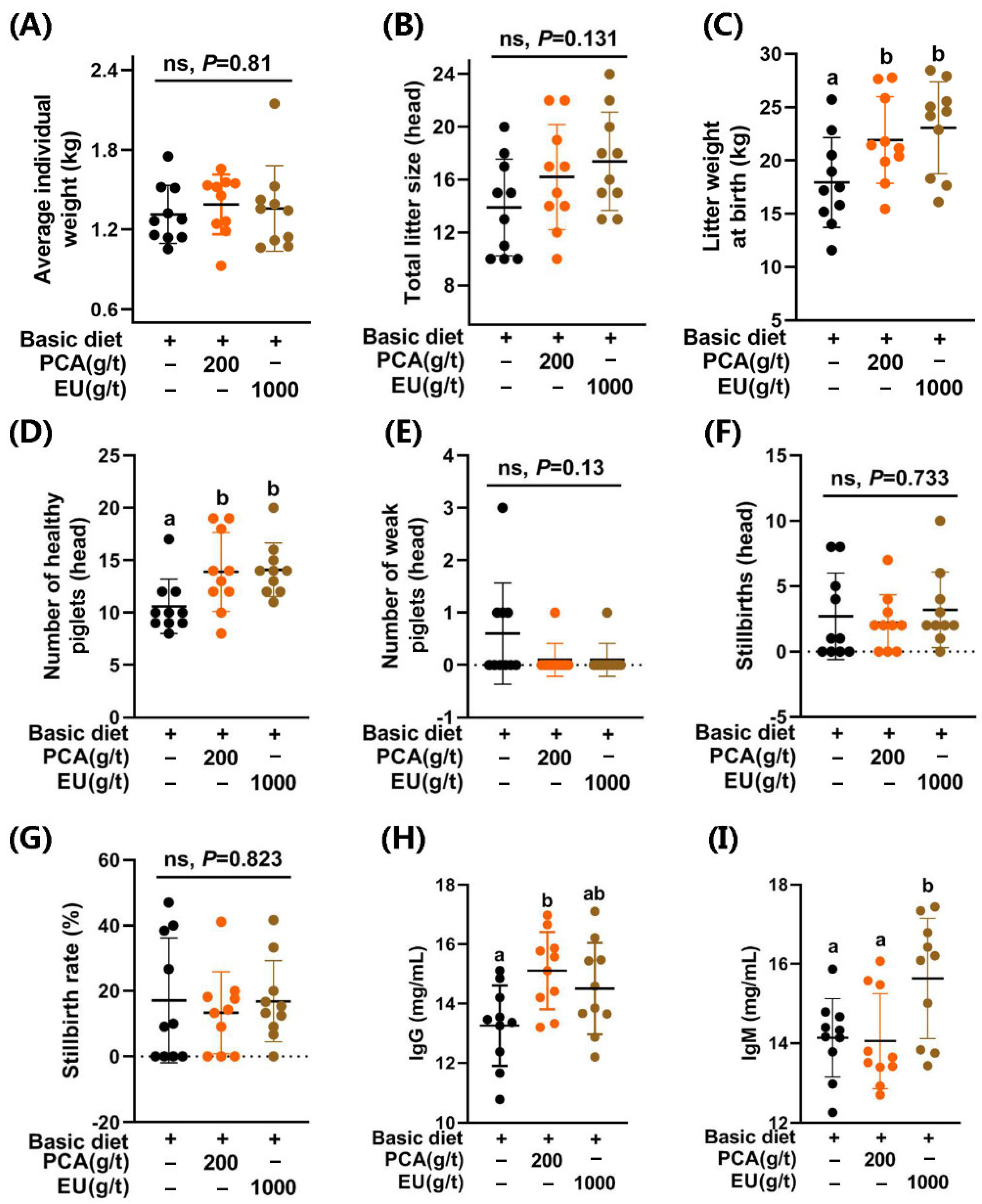 Animals 15 03166 g001