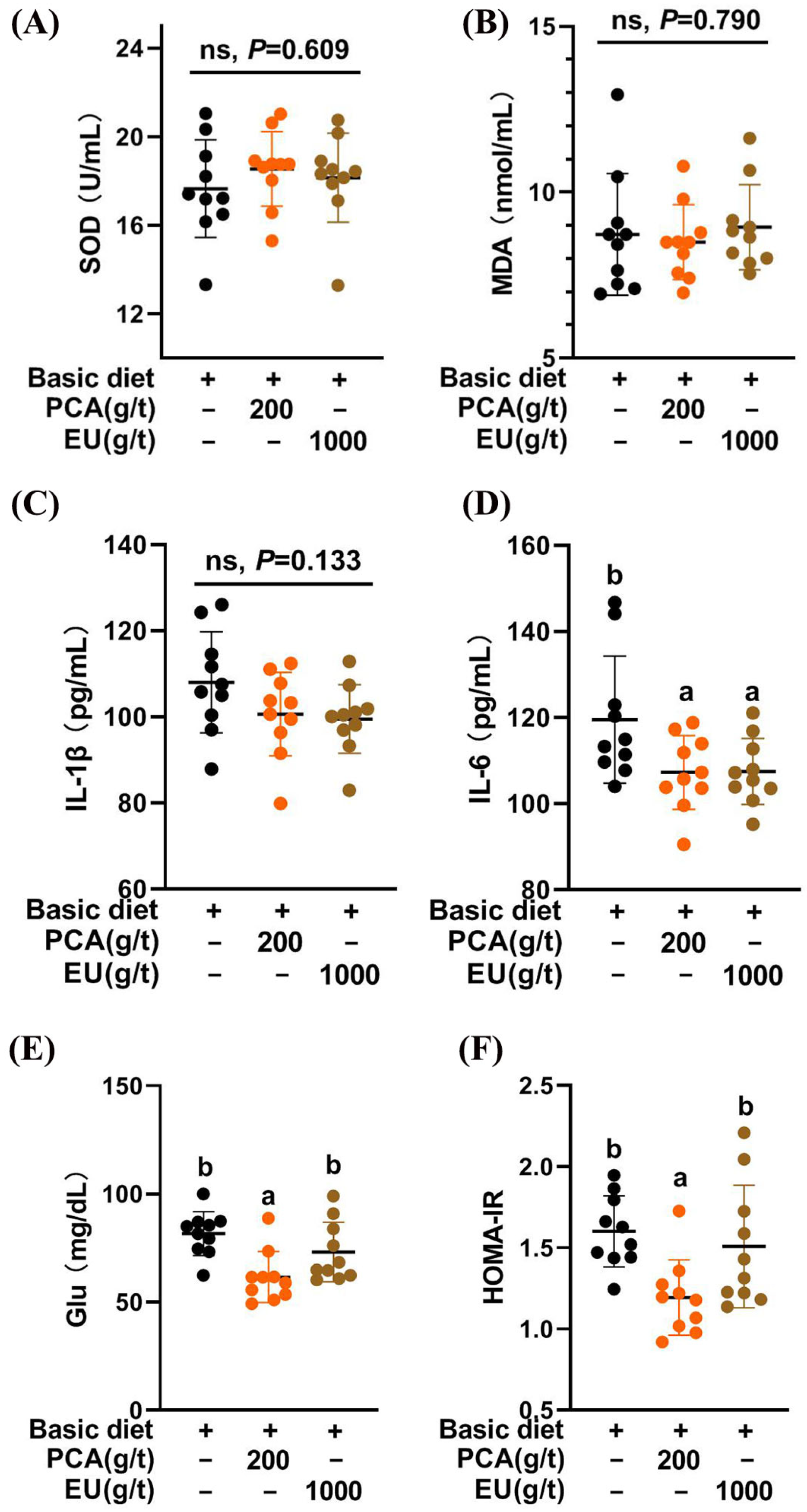 Animals 15 03166 g002