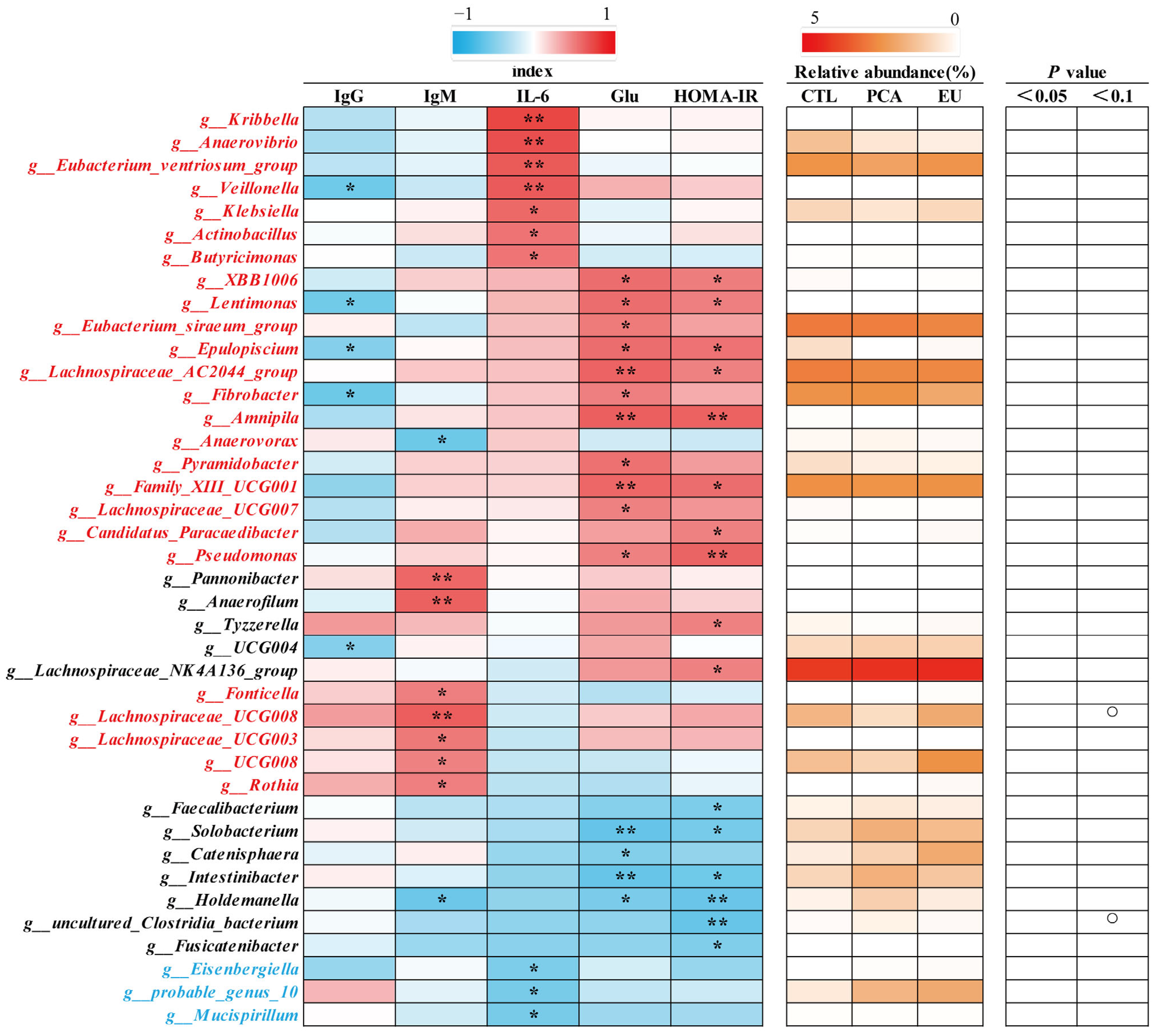 Animals 15 03166 g005