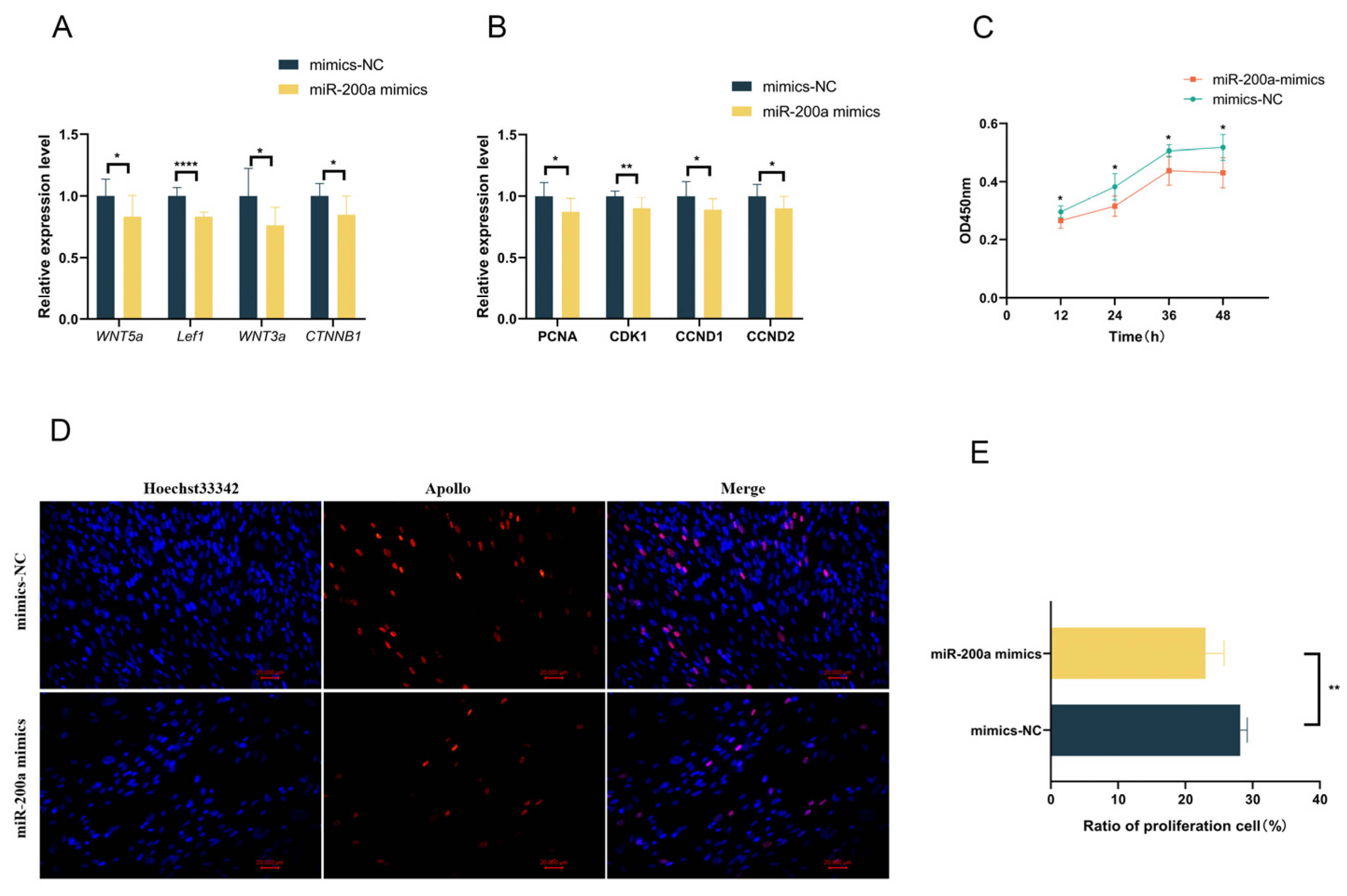 Animals 15 03171 g004