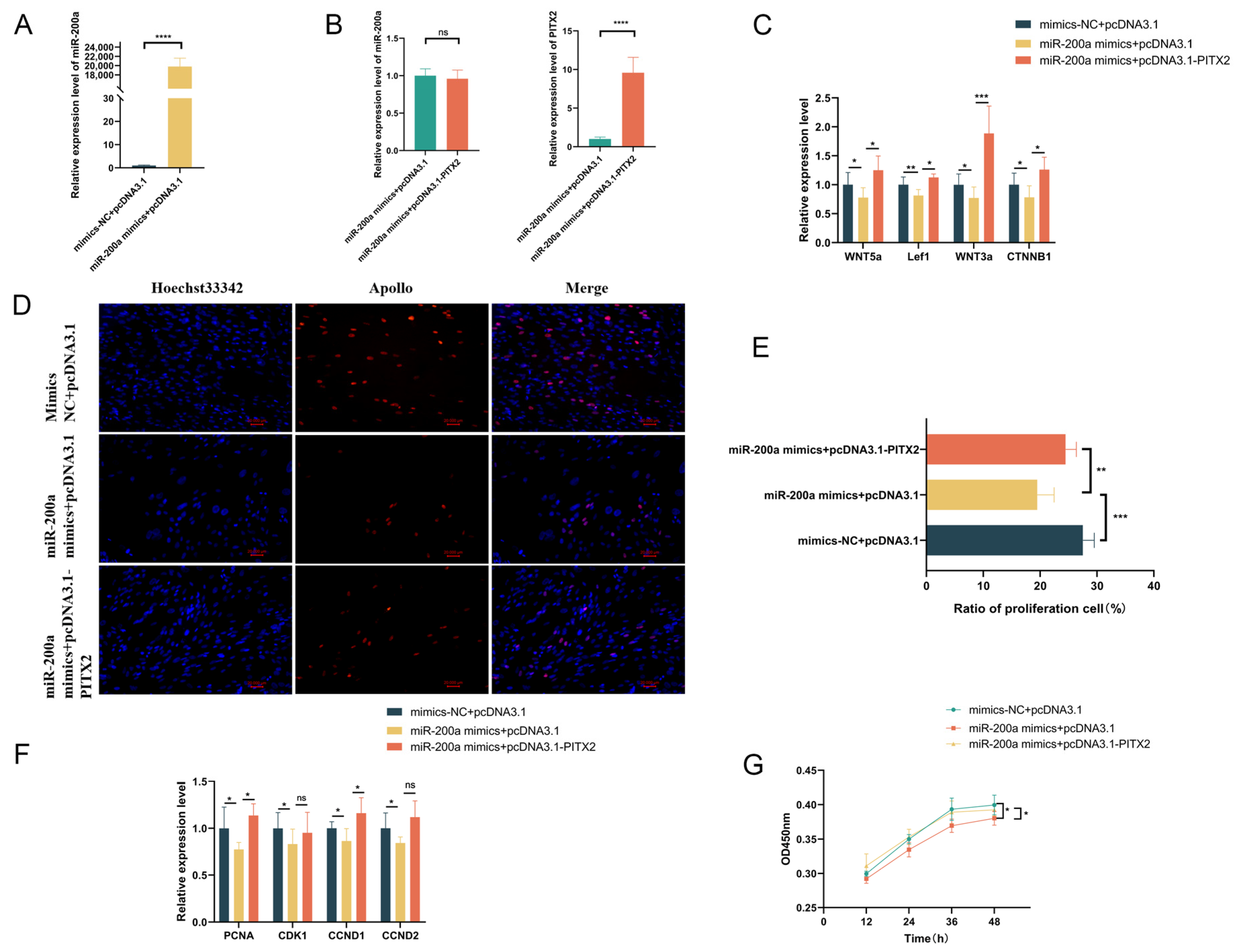 Animals 15 03171 g007