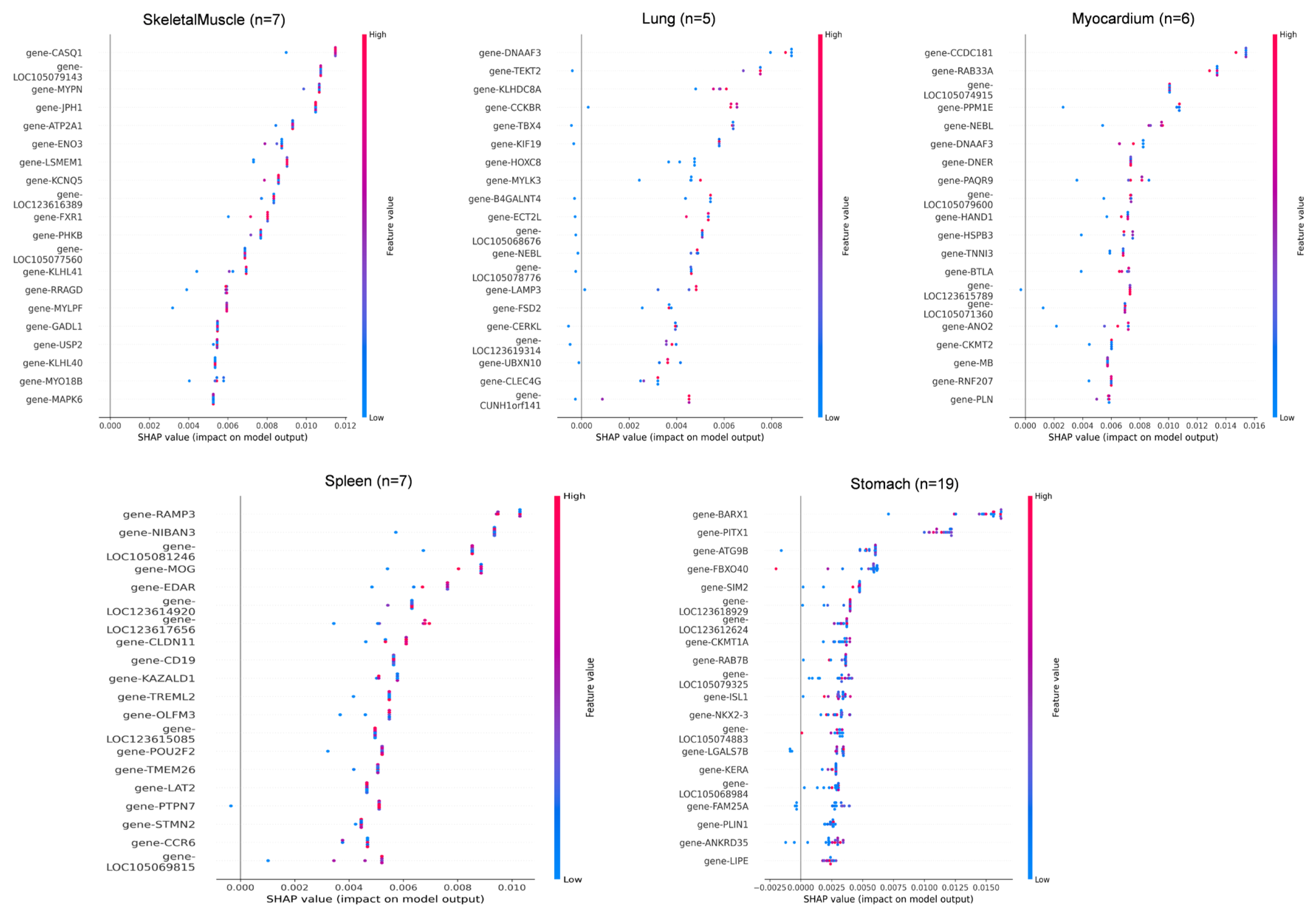 Animals 15 03173 g005b