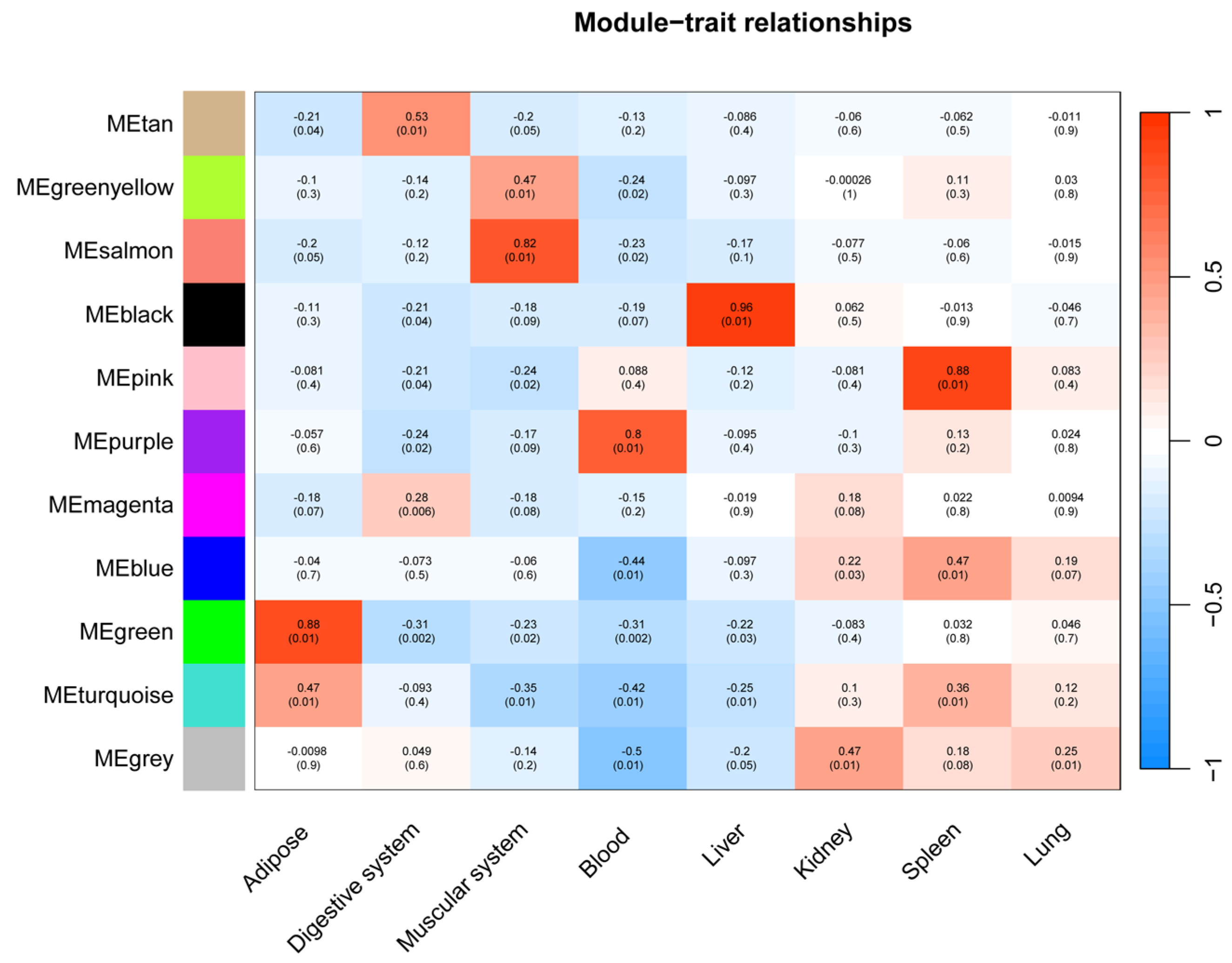 Animals 15 03173 g006