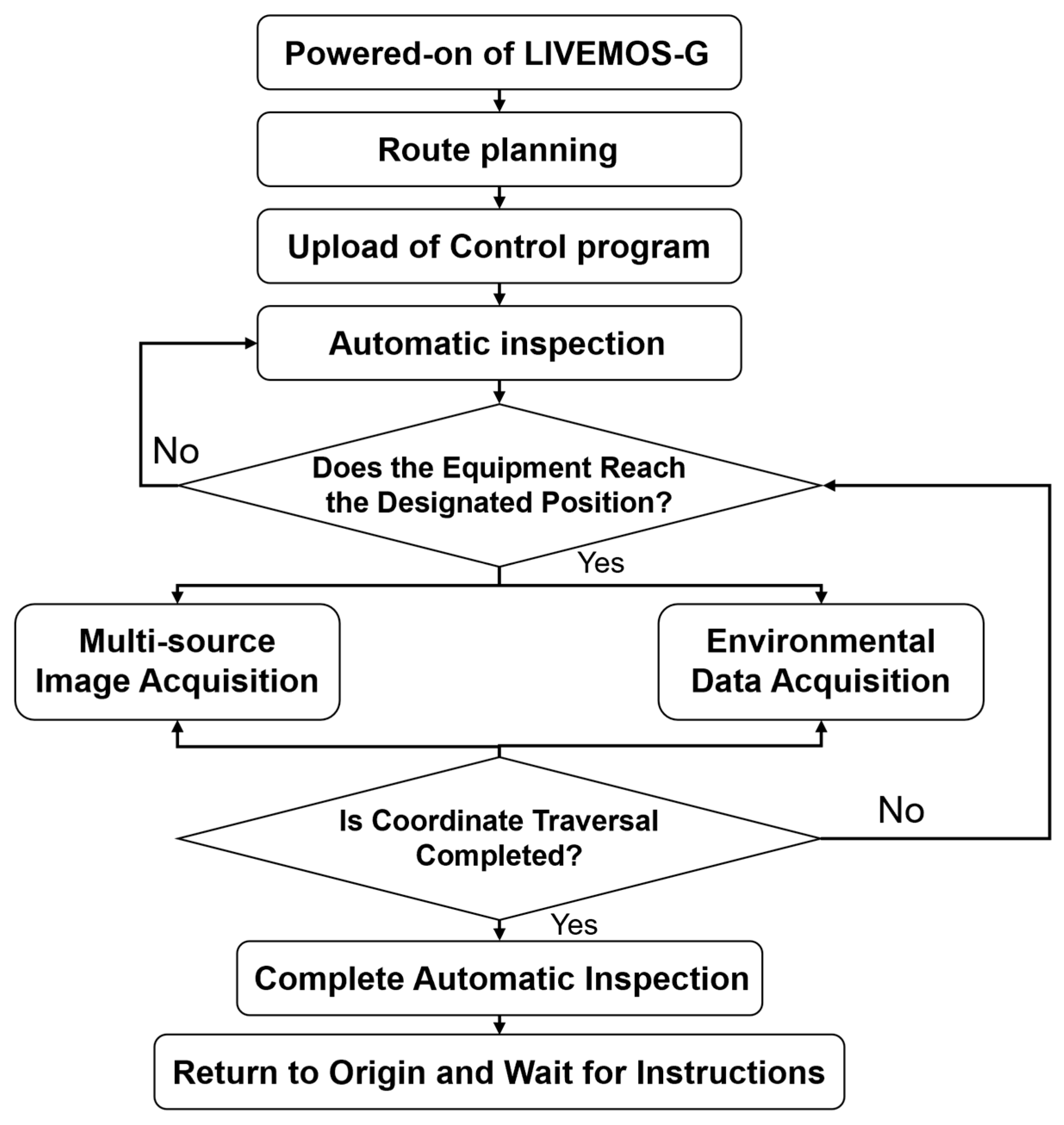 Animals 15 03177 g010