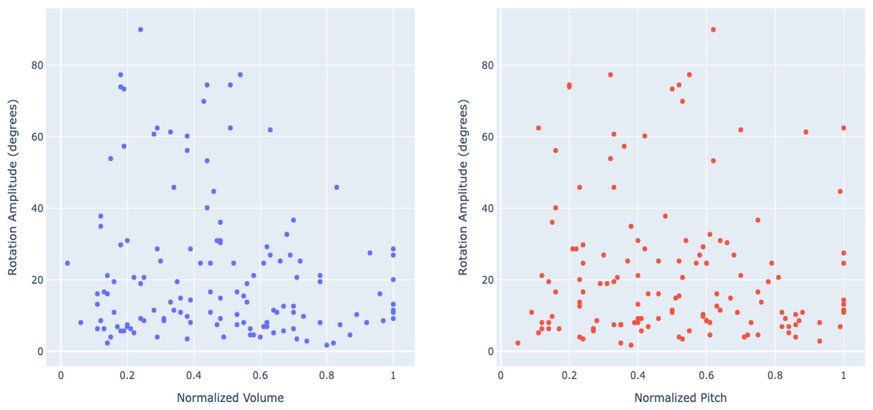 Animals 15 03179 g003