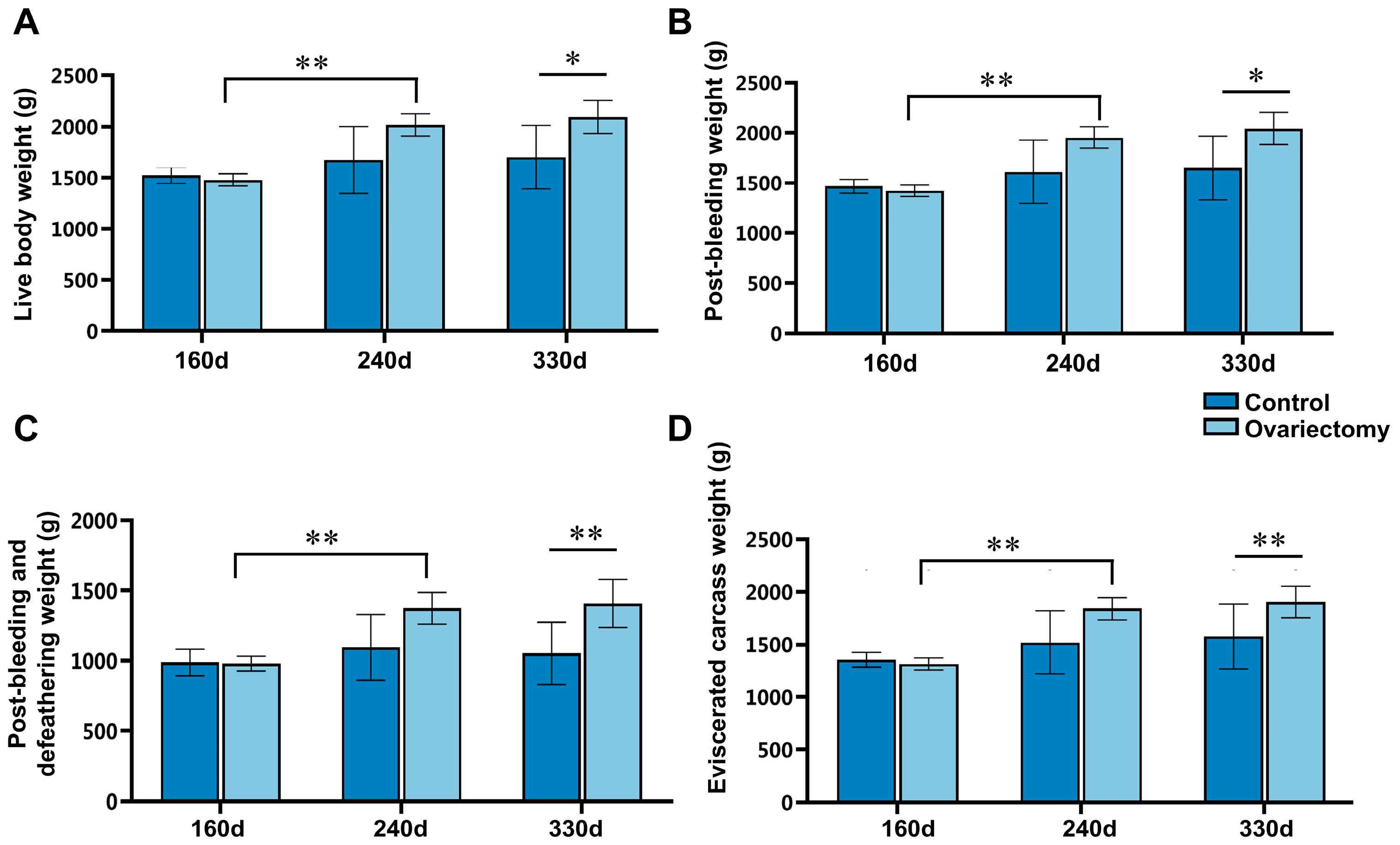 Animals 15 03183 g001