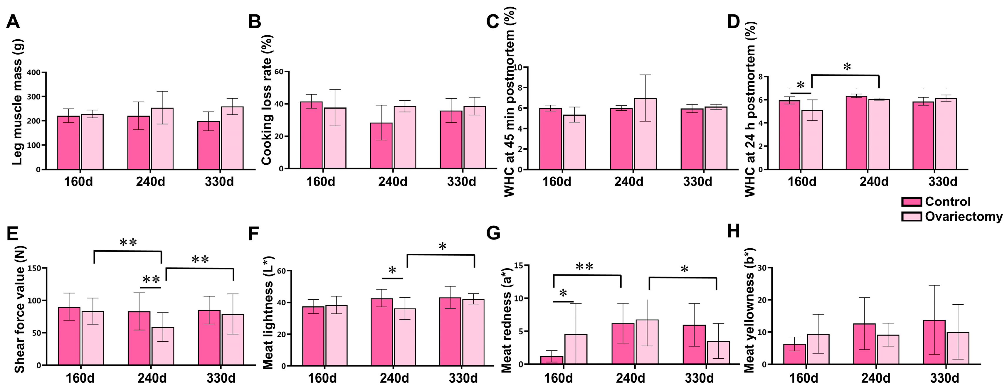 Animals 15 03183 g002