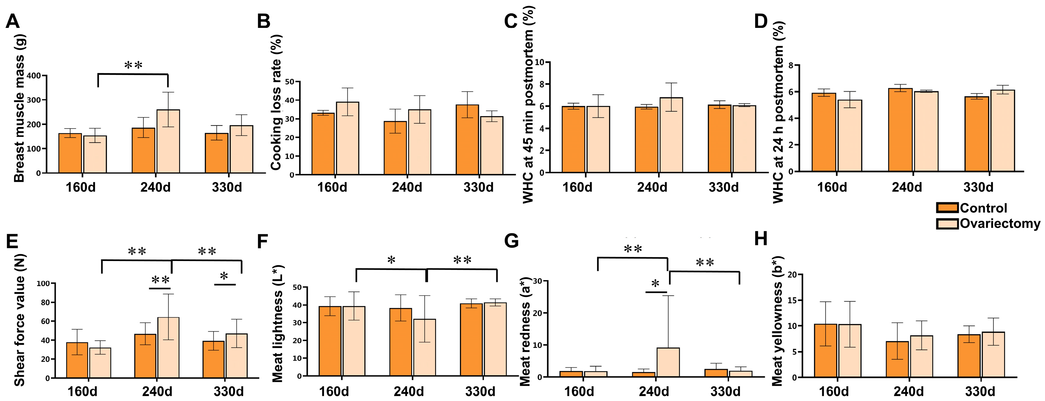Animals 15 03183 g003