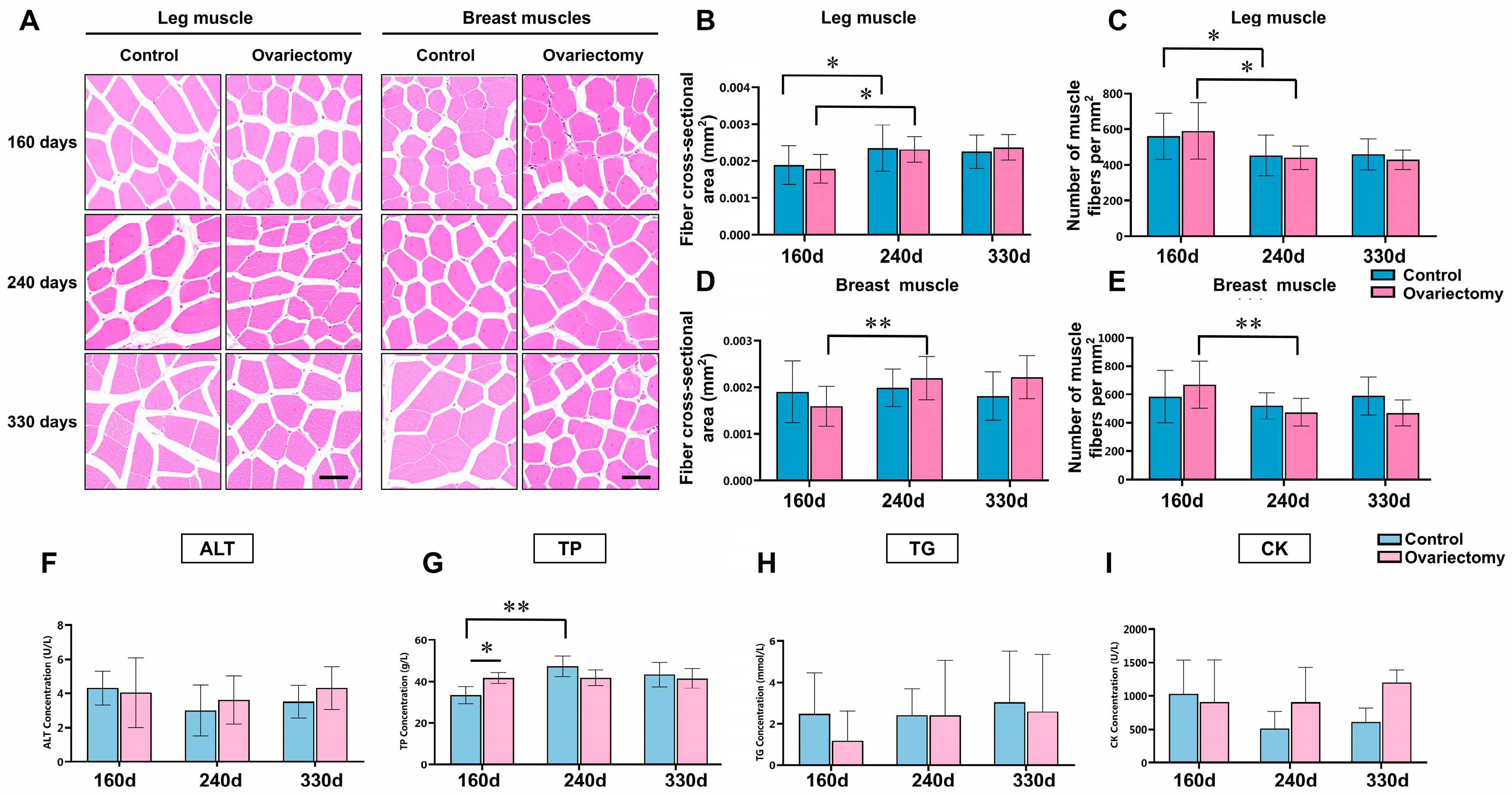 Animals 15 03183 g004
