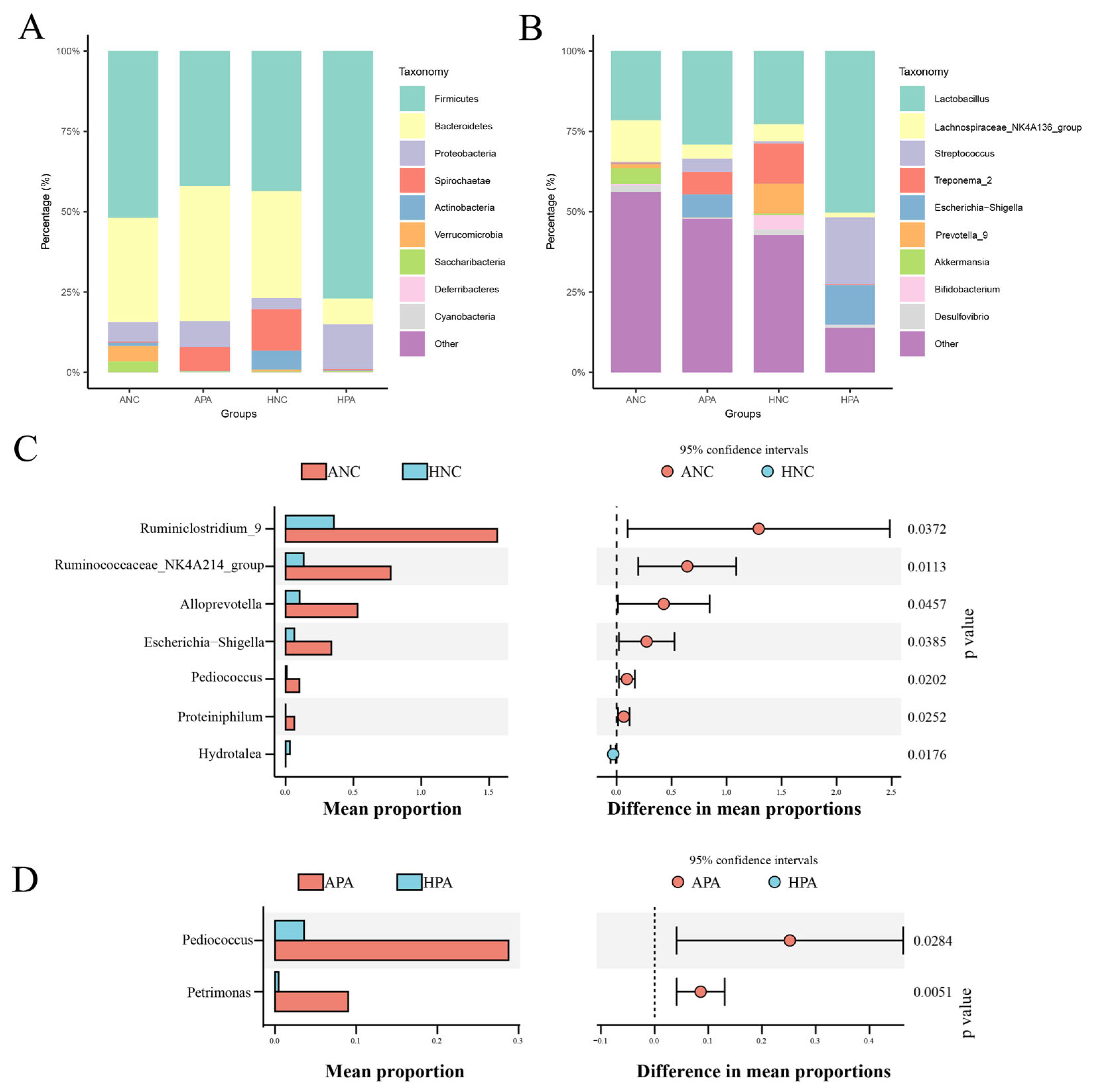 Animals 15 03187 g002