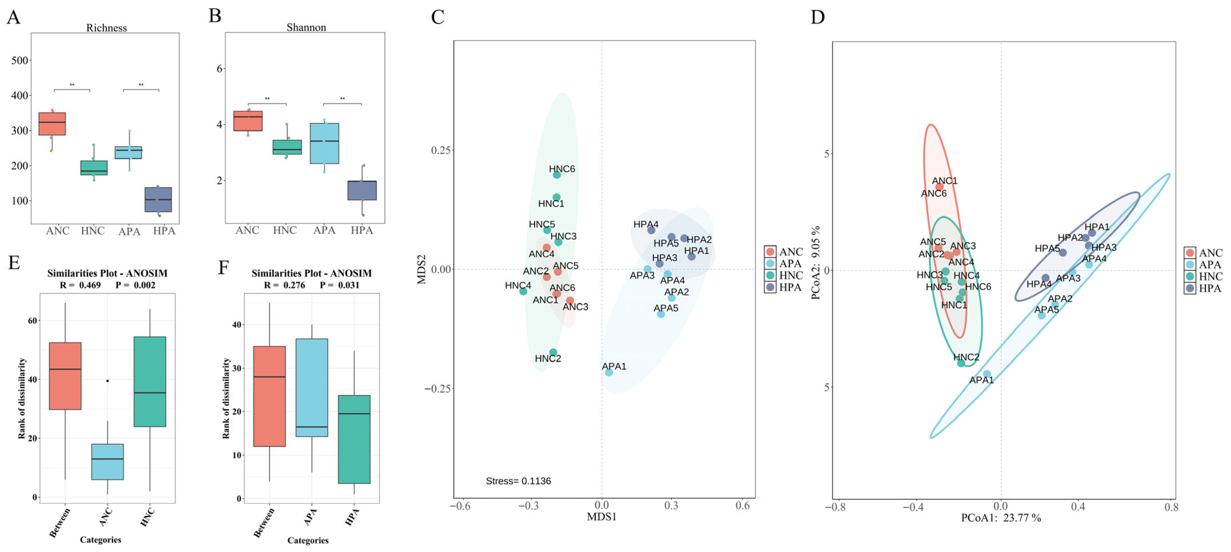 Animals 15 03187 g003