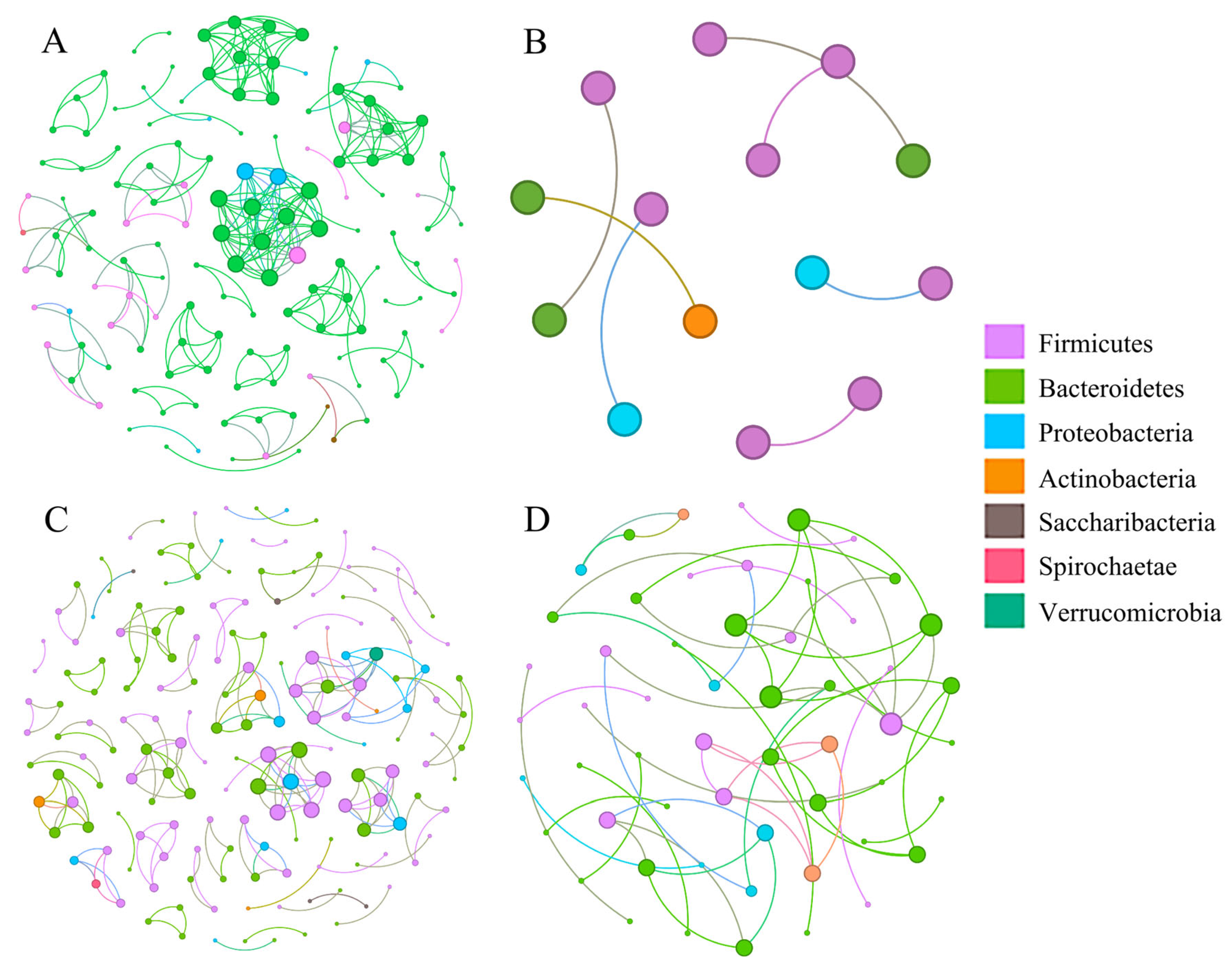 Animals 15 03187 g004