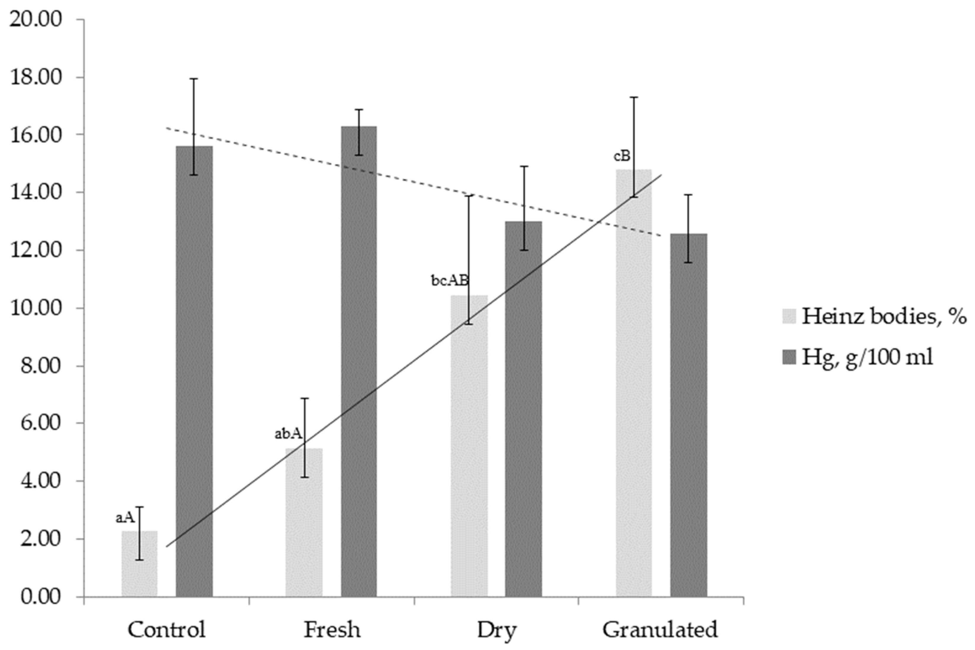 Animals 15 03188 g001