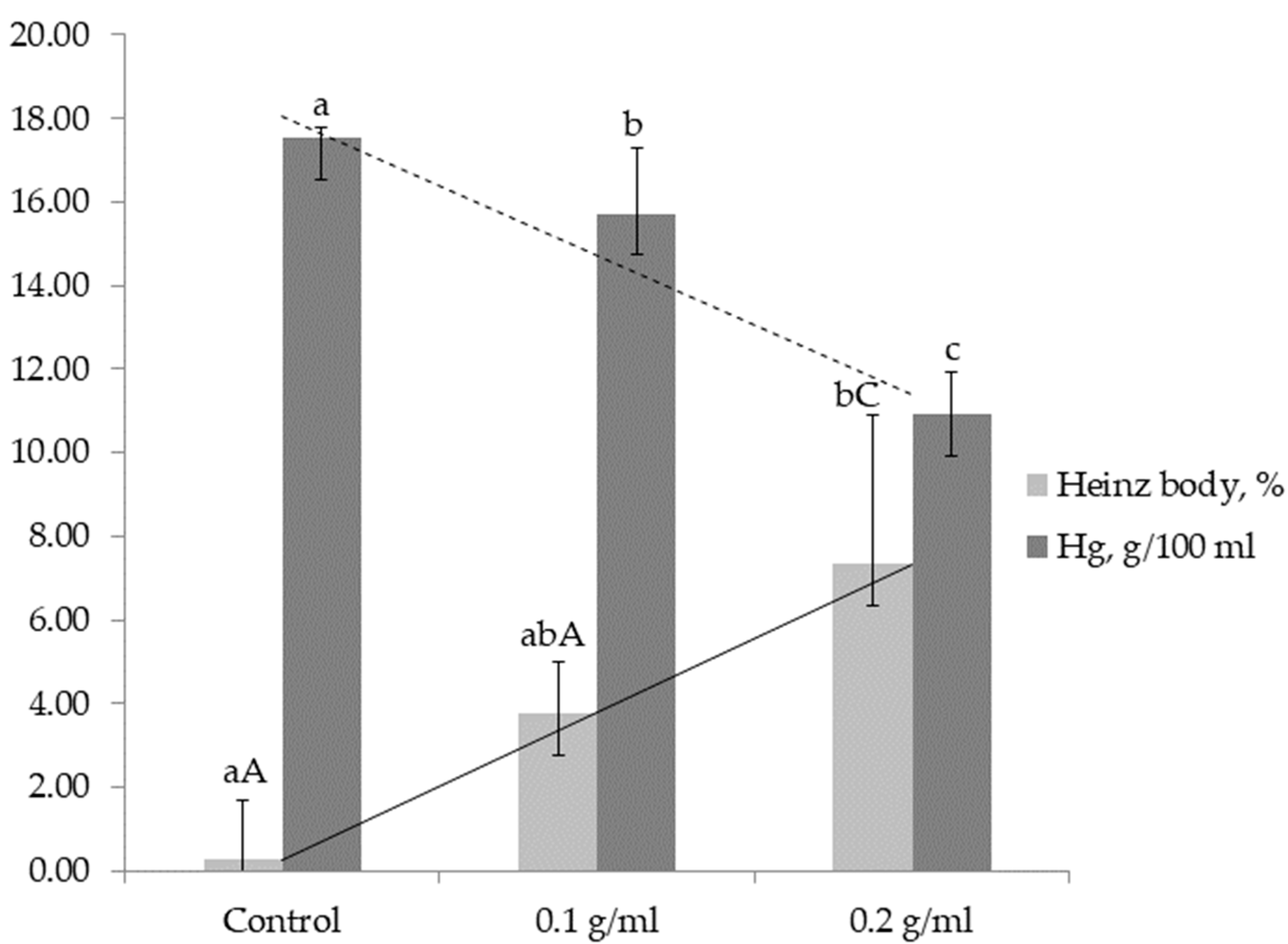 Animals 15 03188 g002