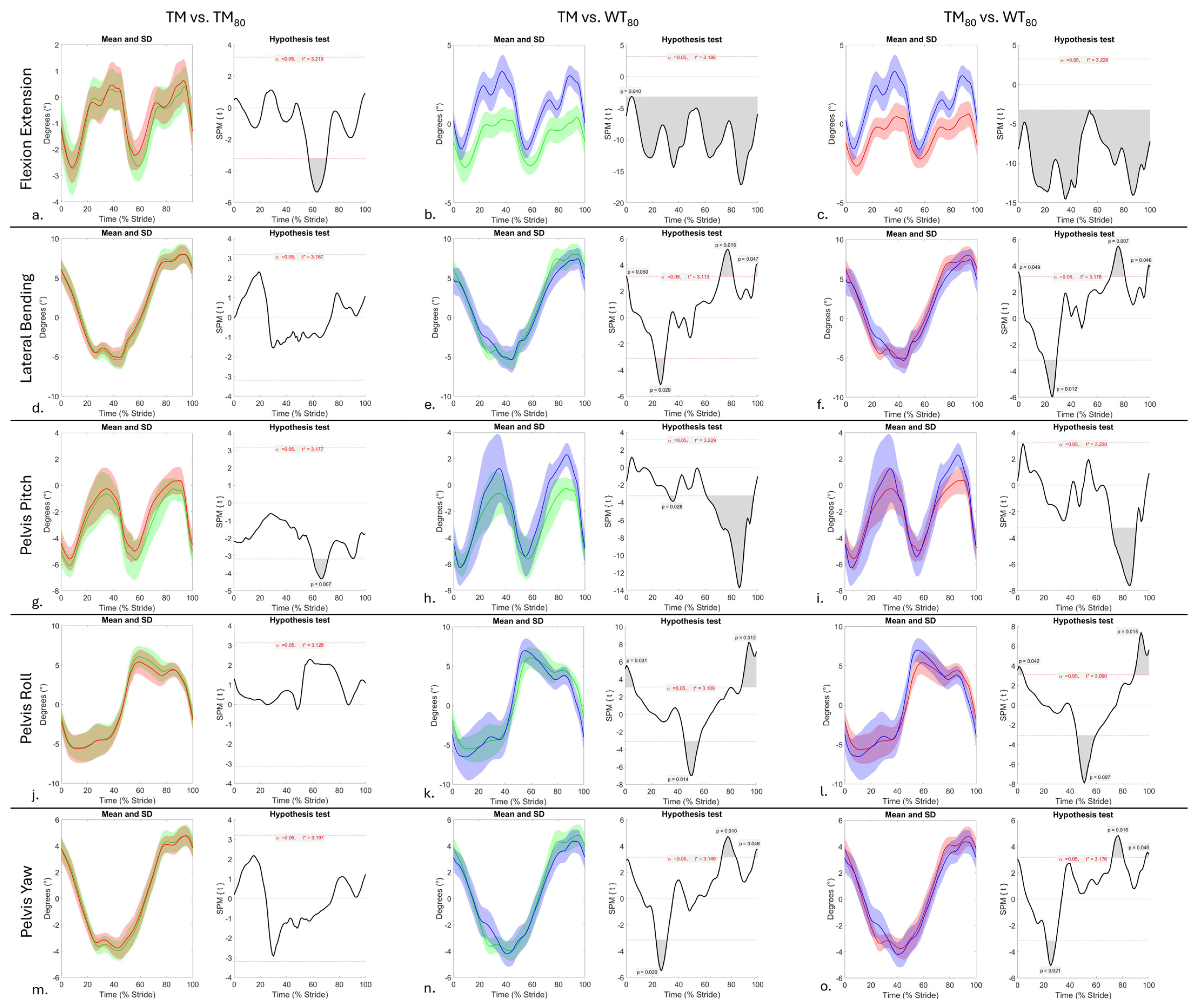 Animals 15 03189 g002 Animals 15 03189 g002