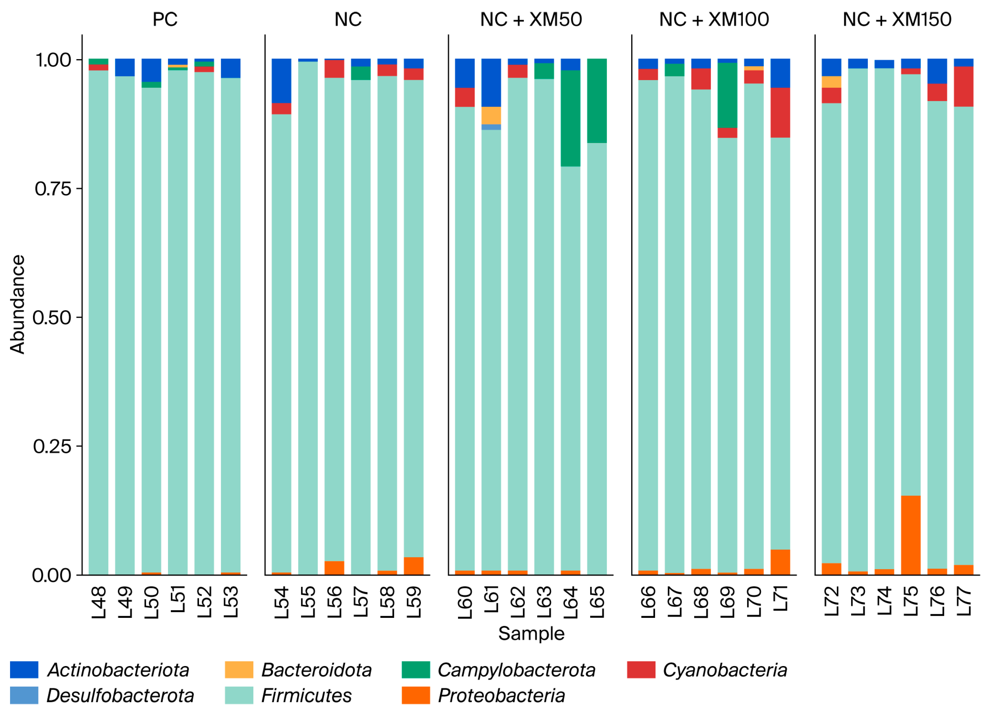 Animals 15 03190 g001