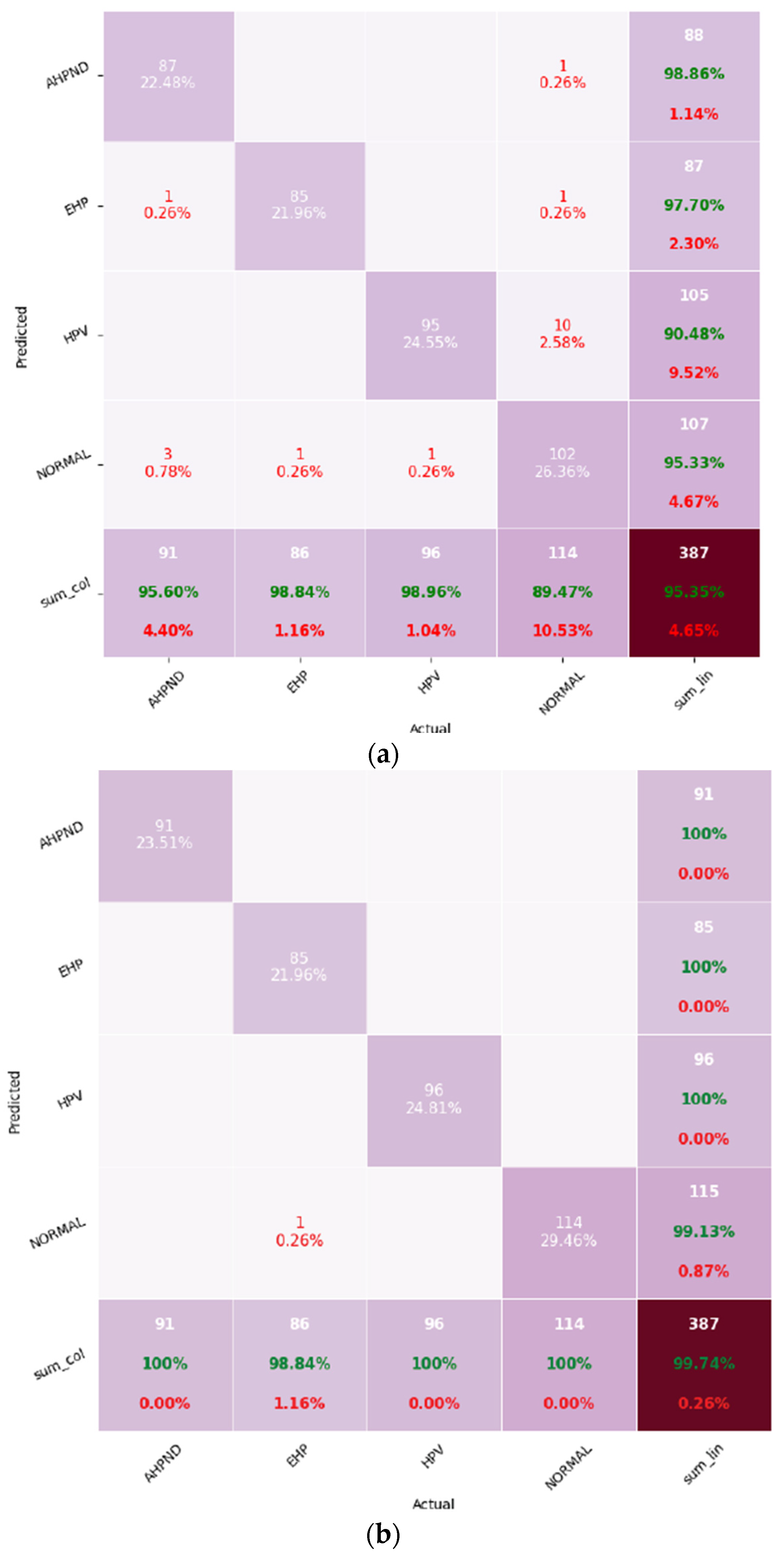 Animals 15 03194 g004 Animals 15 03194 g004
