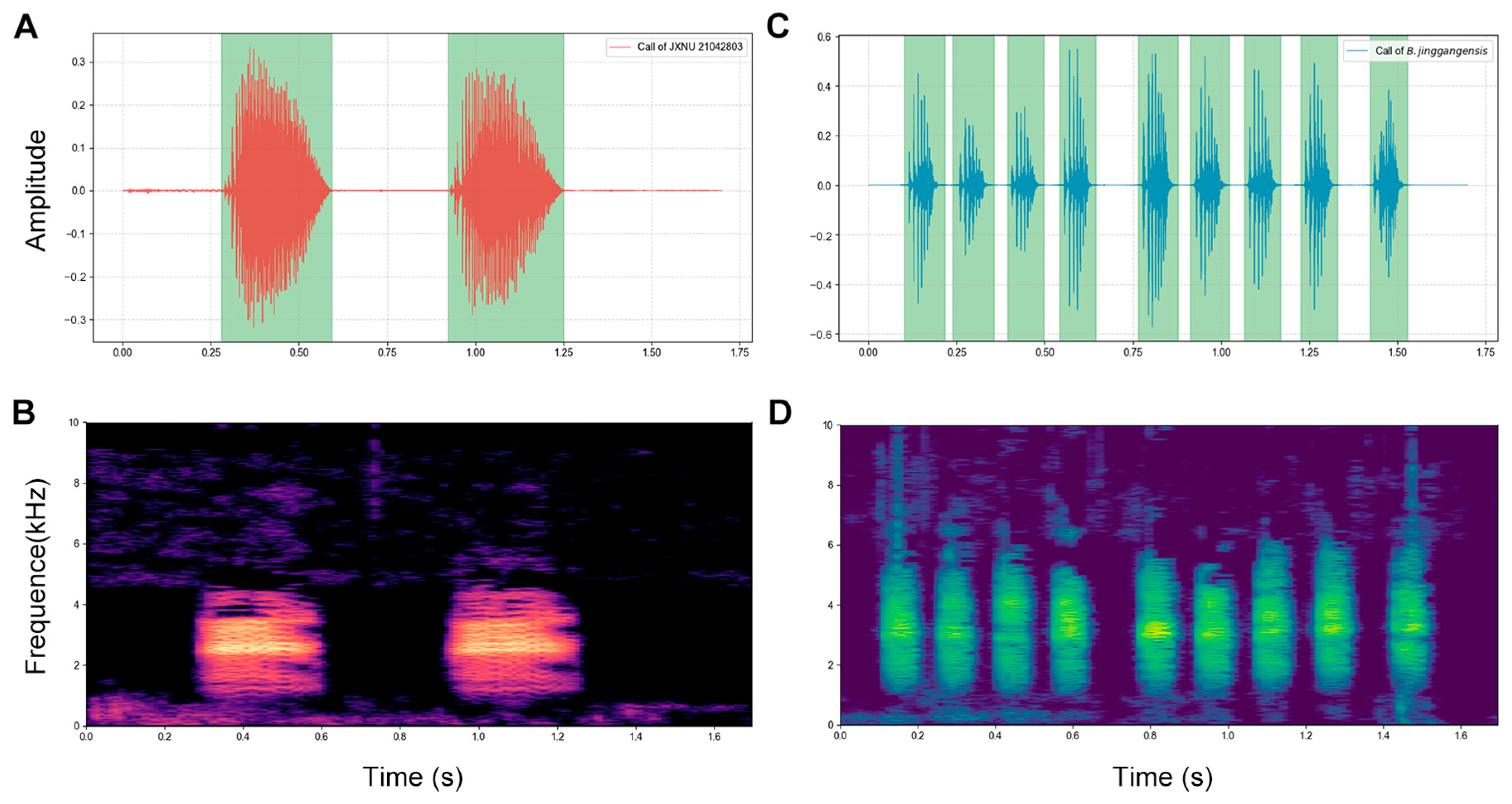 Animals 15 03197 g004