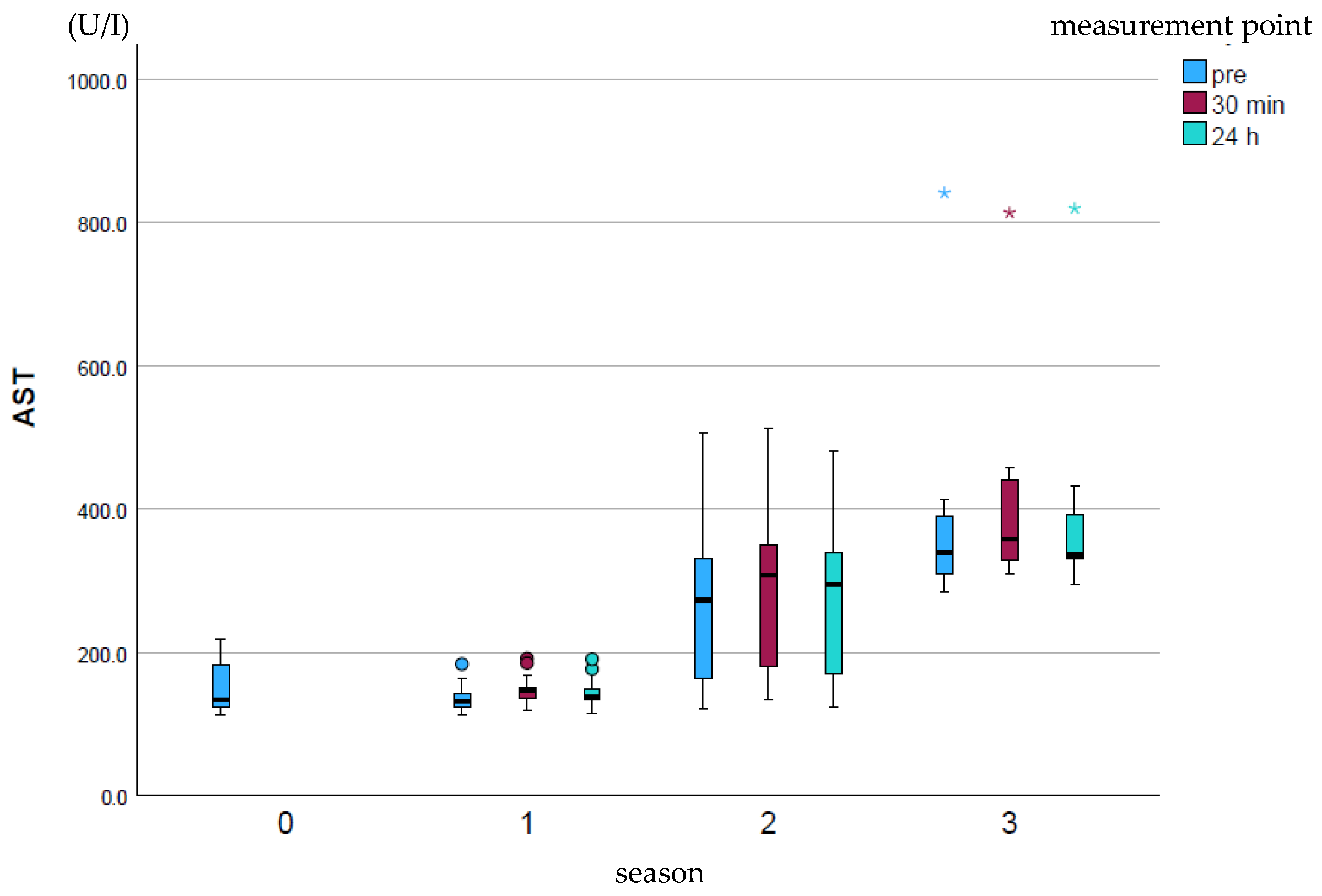 Animals 15 03198 g002 Animals 15 03198 g002