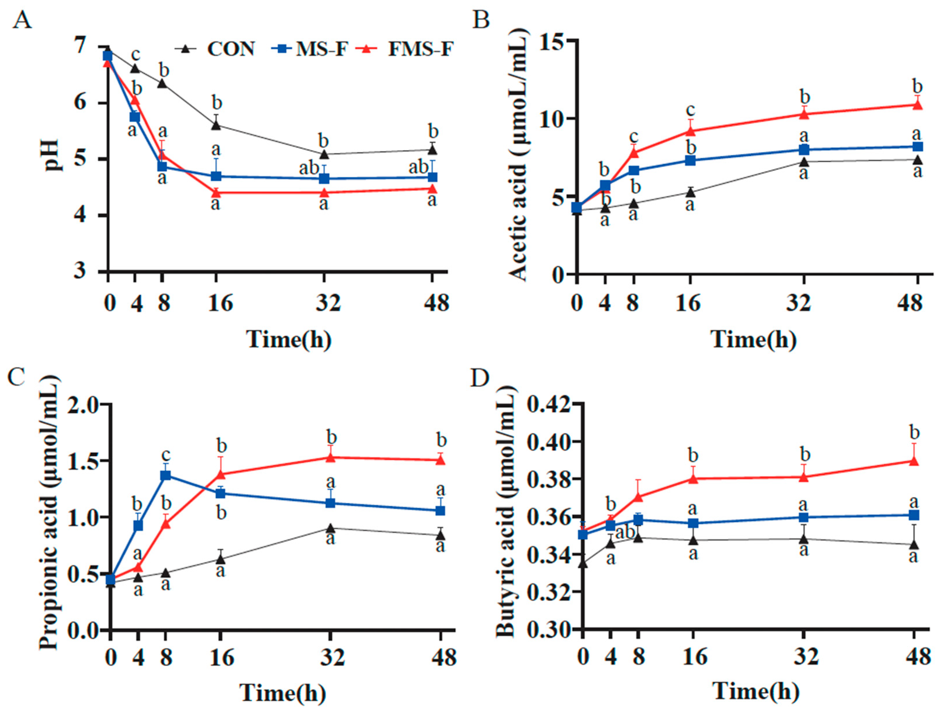 Animals 15 03199 g003