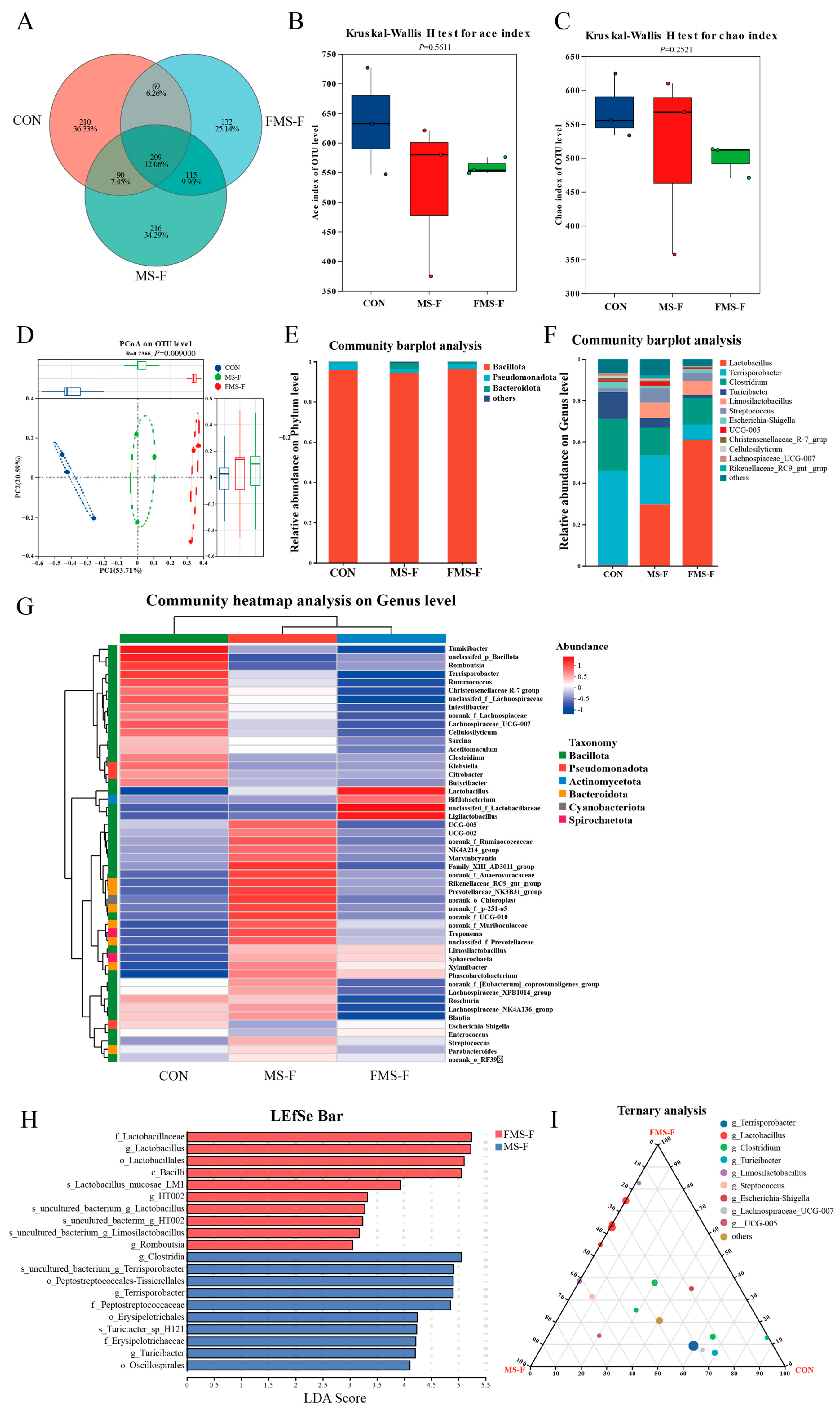 Animals 15 03199 g004