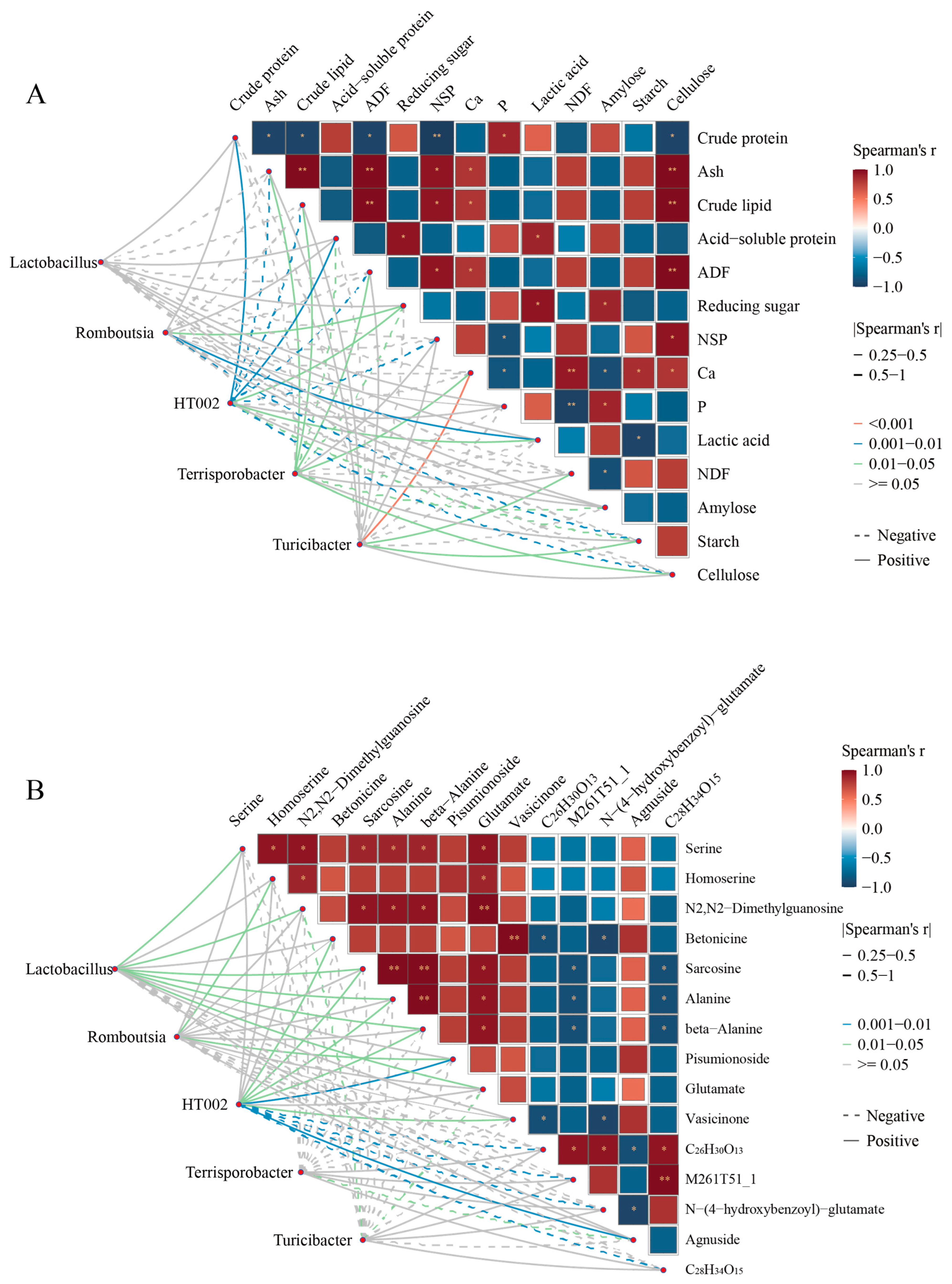 Animals 15 03199 g005