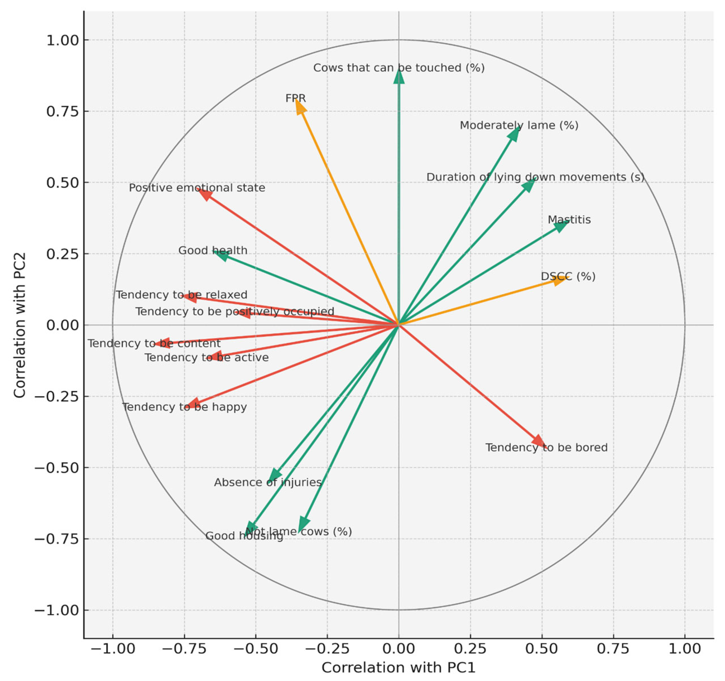 Animals 15 03202 g001