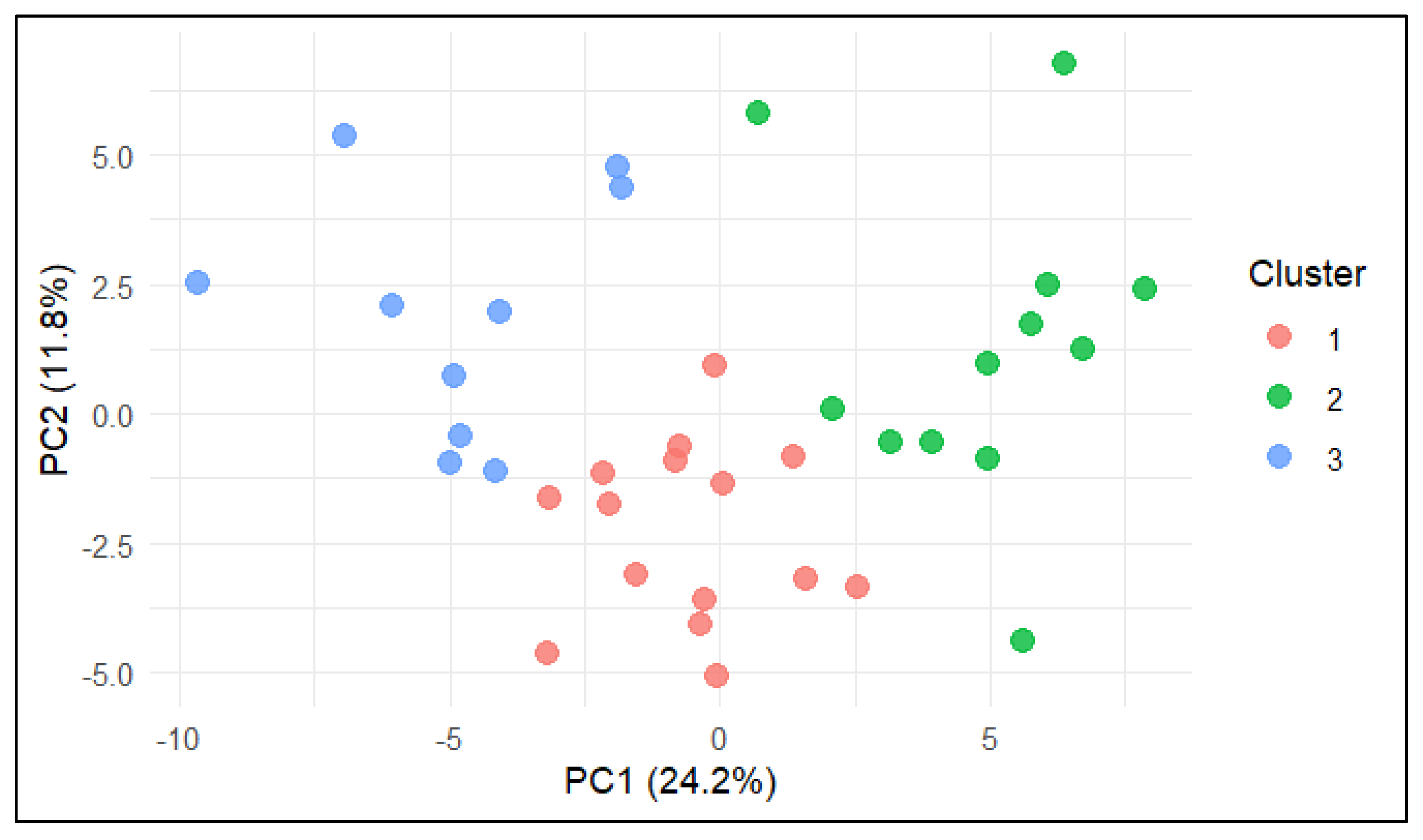 Animals 15 03202 g002