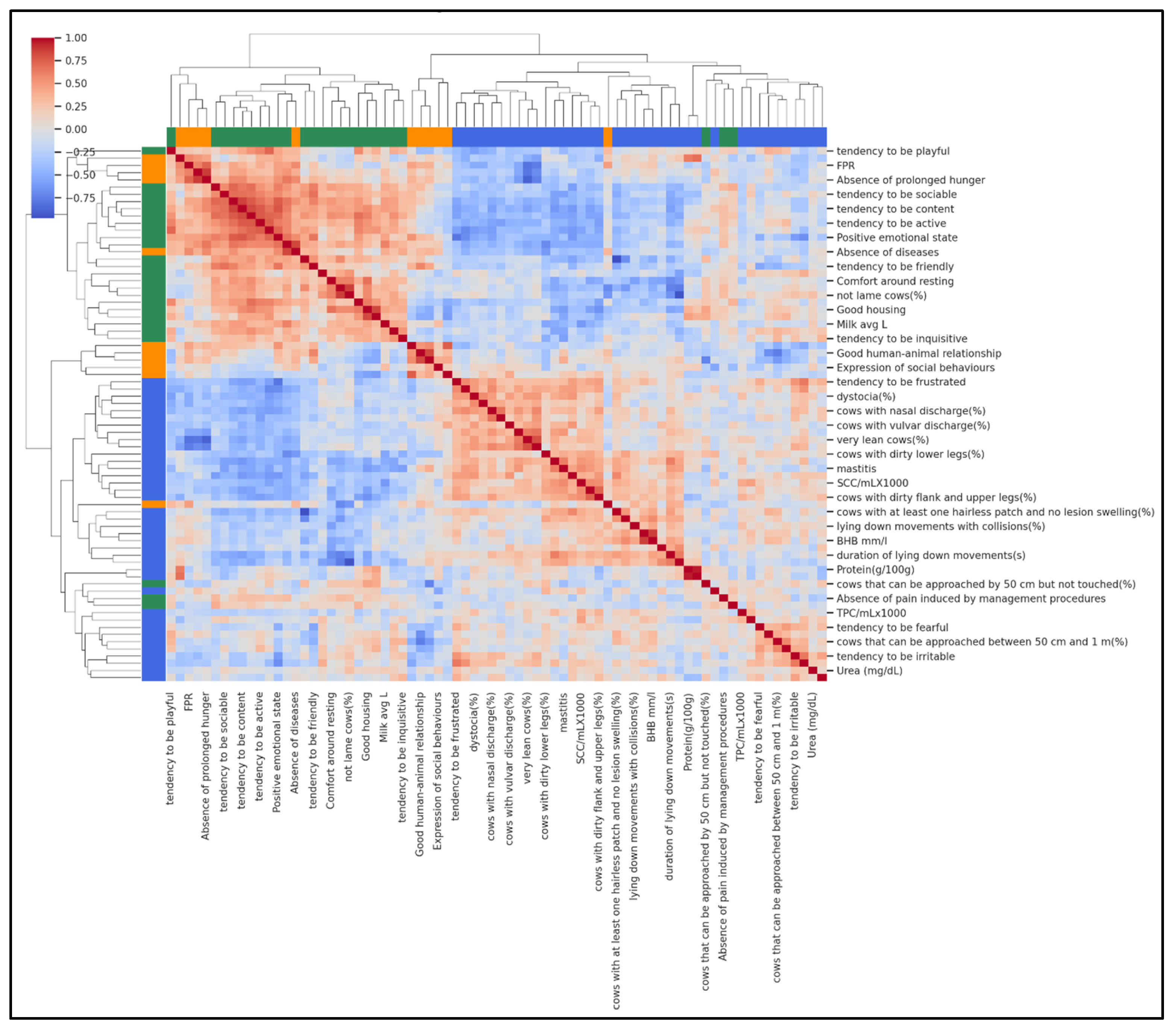 Animals 15 03202 g003