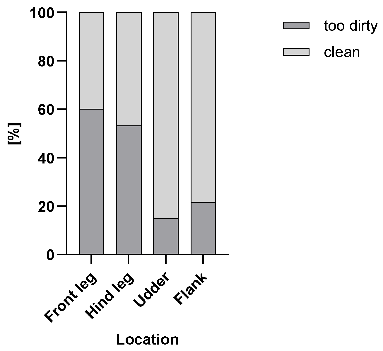 Animals 15 03205 g001