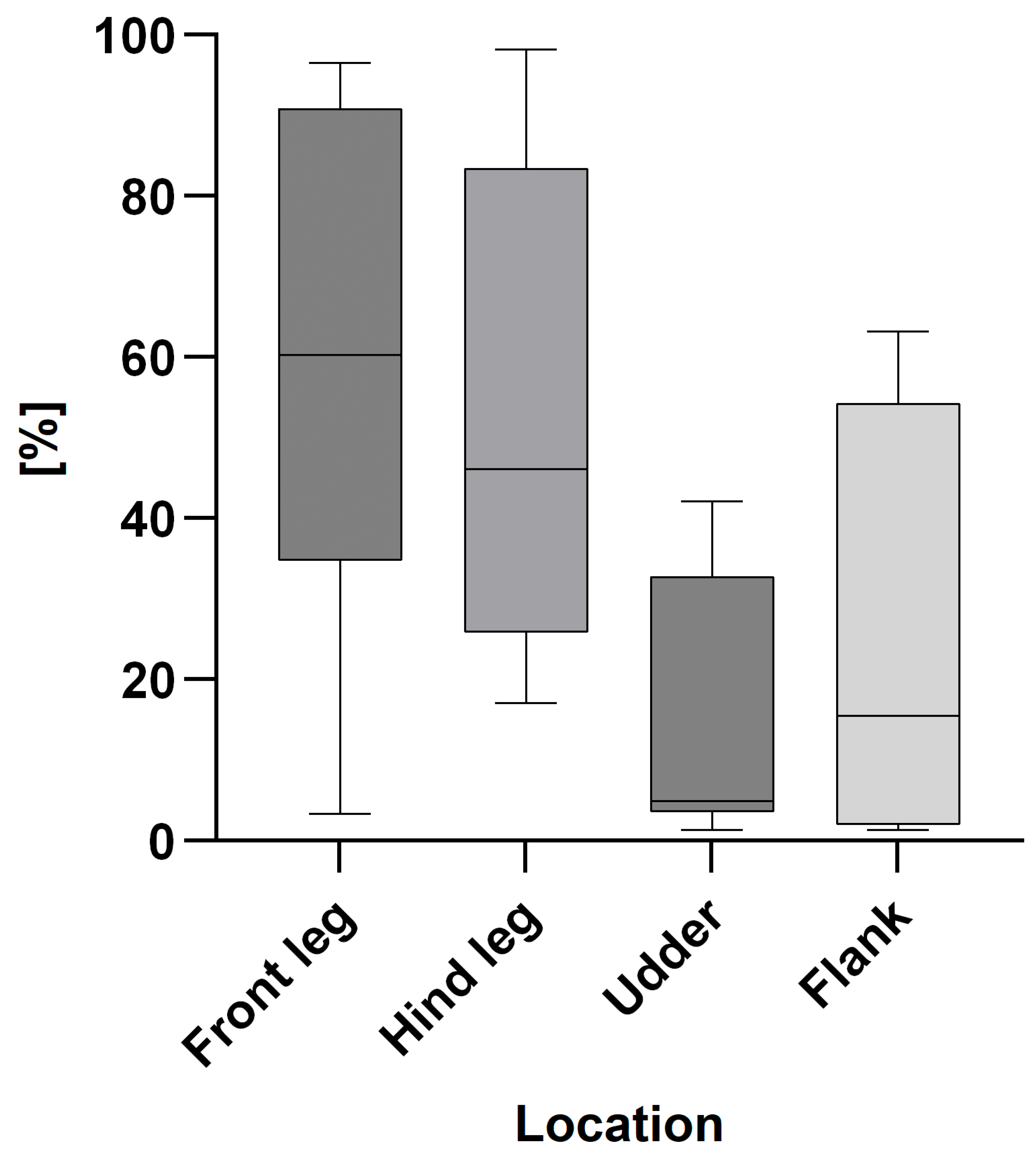 Animals 15 03205 g003