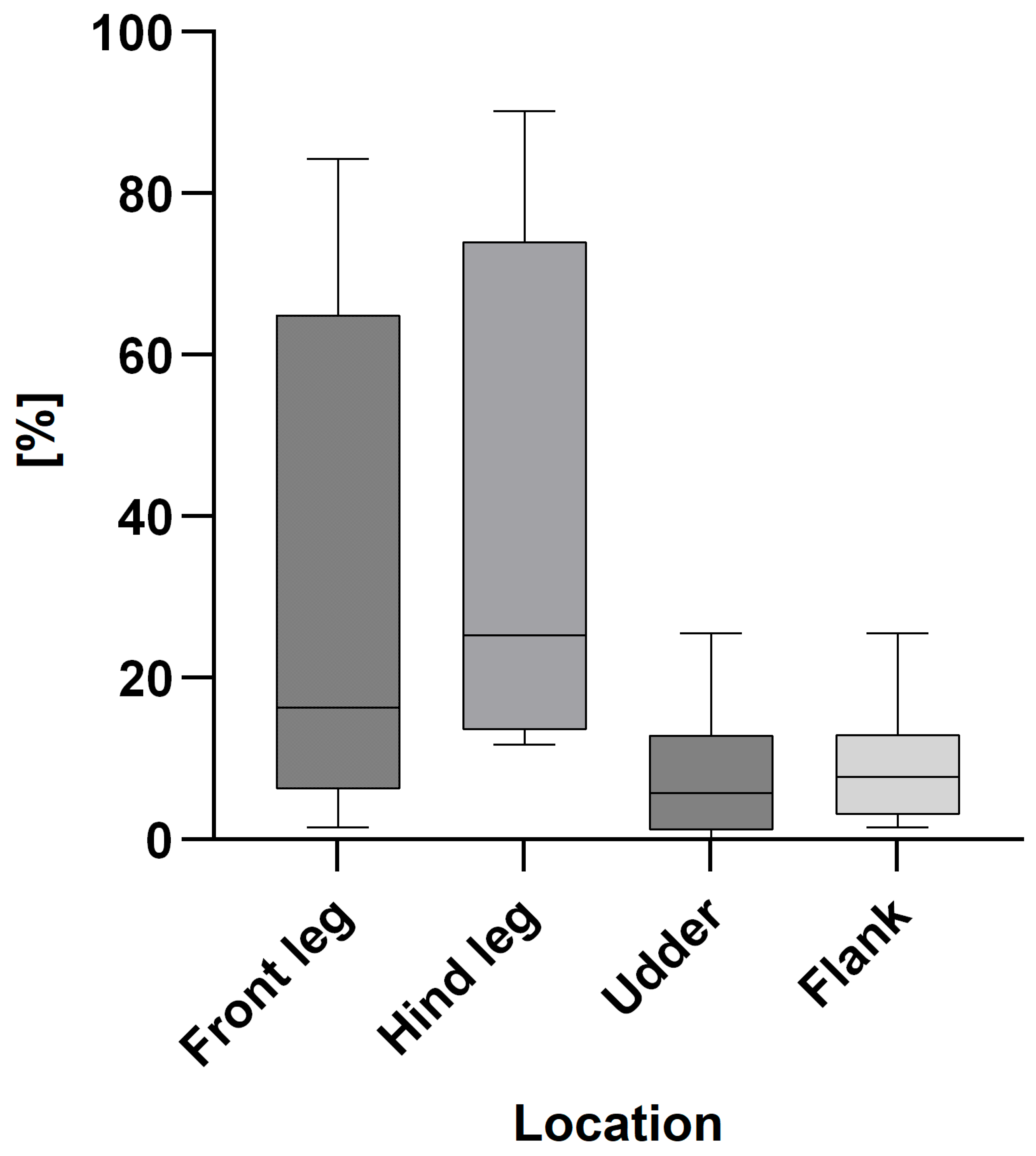 Animals 15 03205 g004