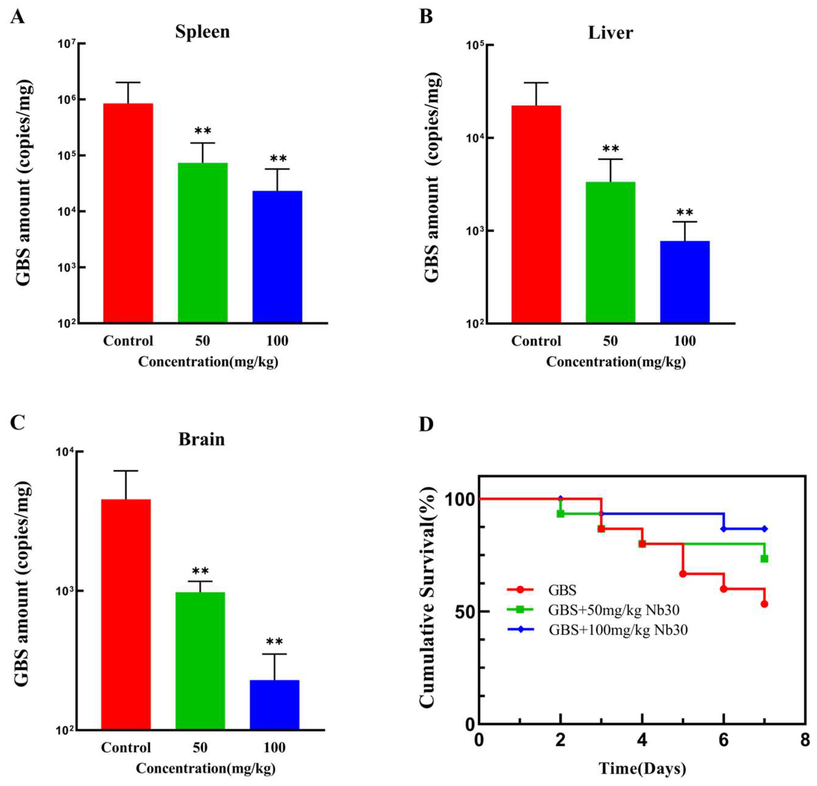 Animals 15 03207 g003