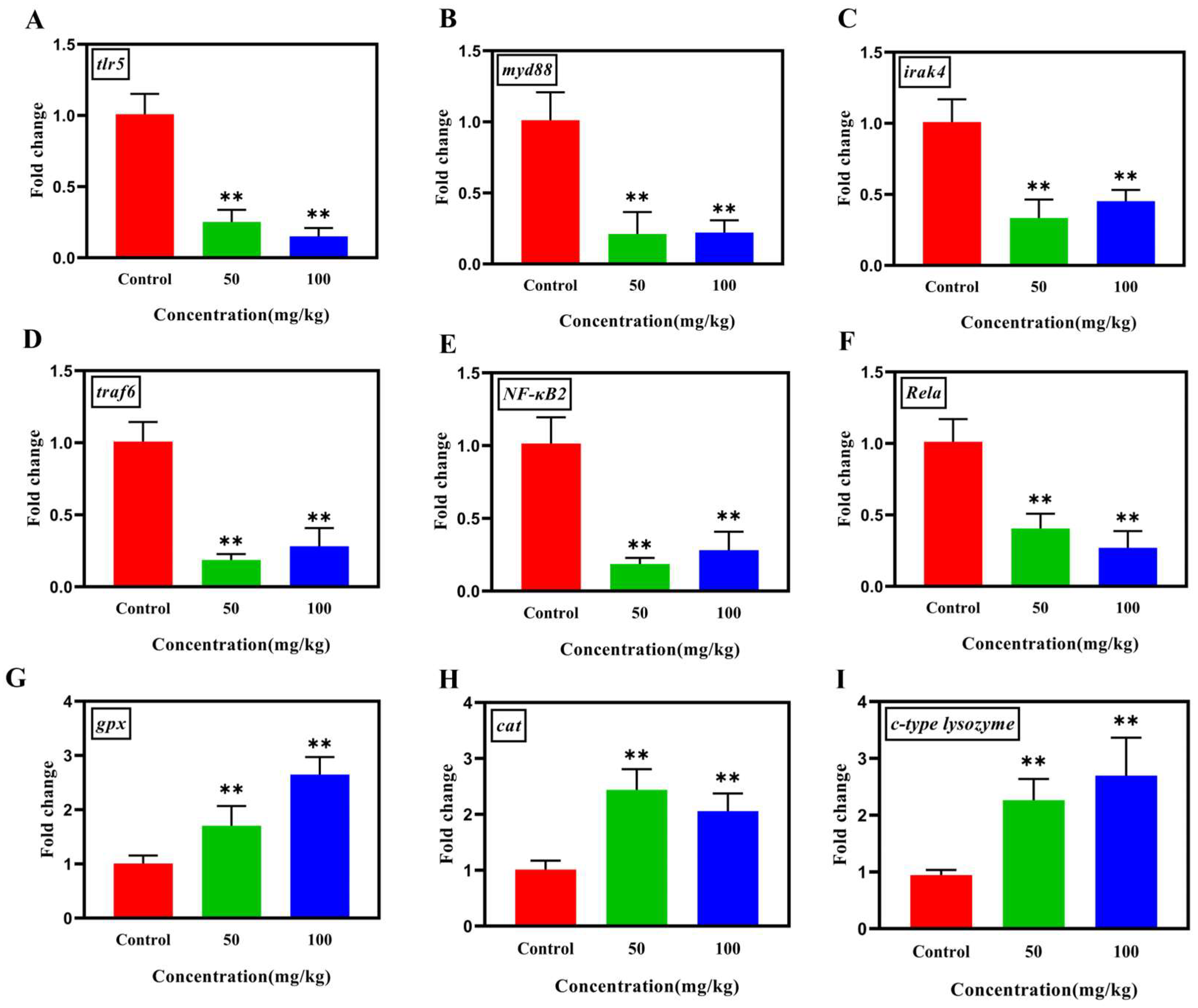 Animals 15 03207 g005