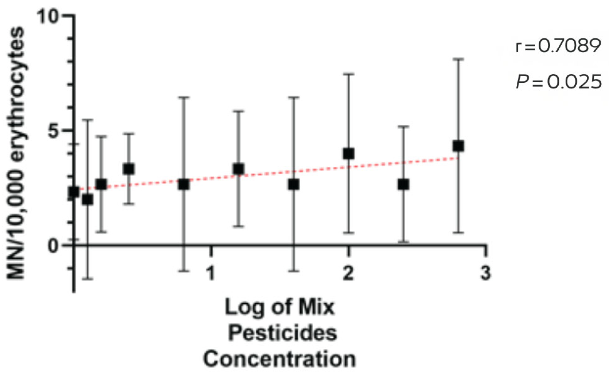 Animals 15 03208 g003
